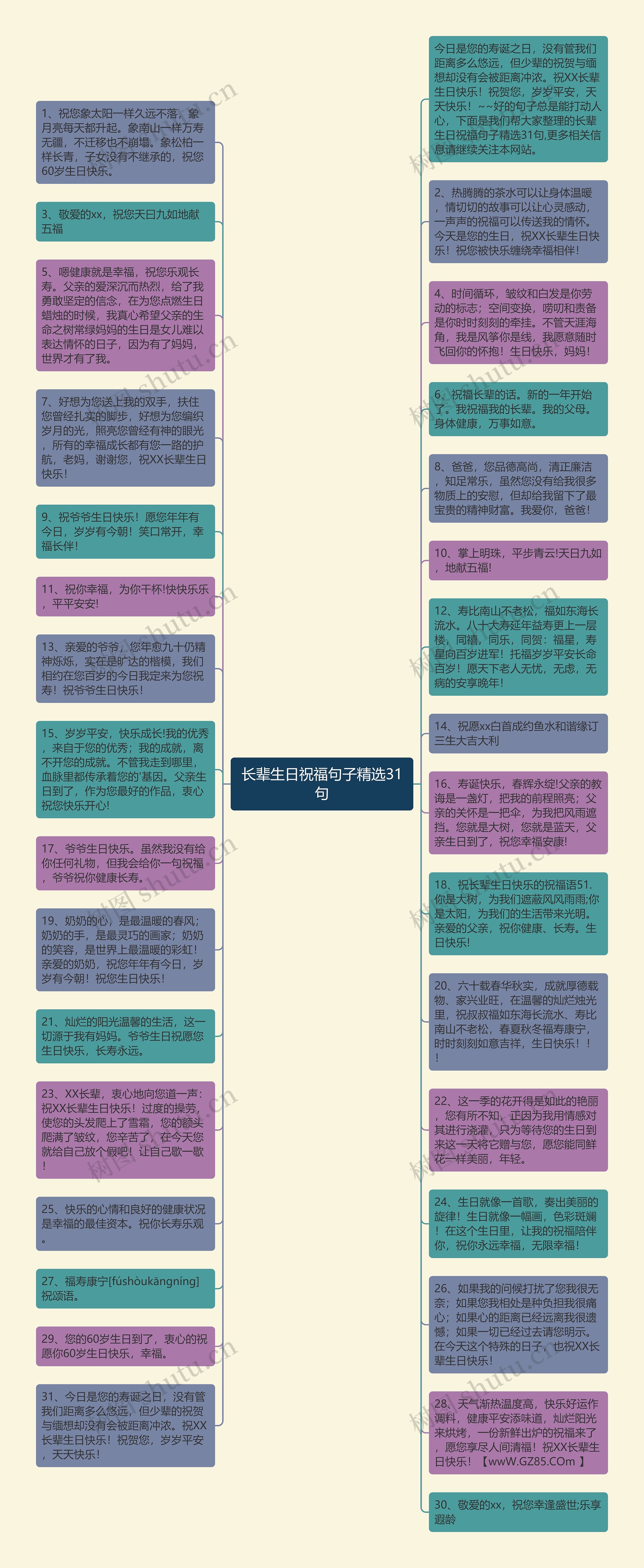 长辈生日祝福句子精选31句思维导图