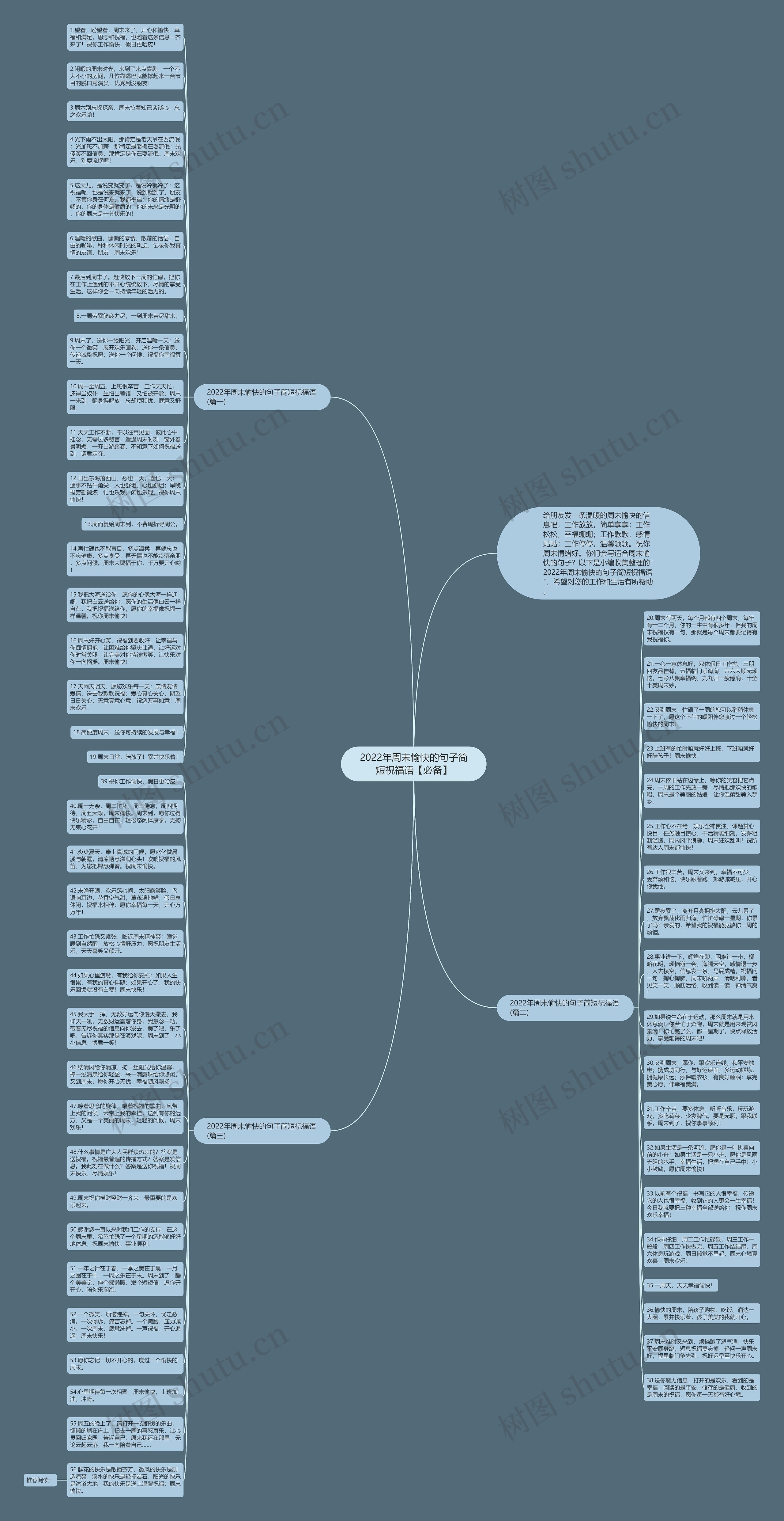 2022年周末愉快的句子简短祝福语【必备】思维导图