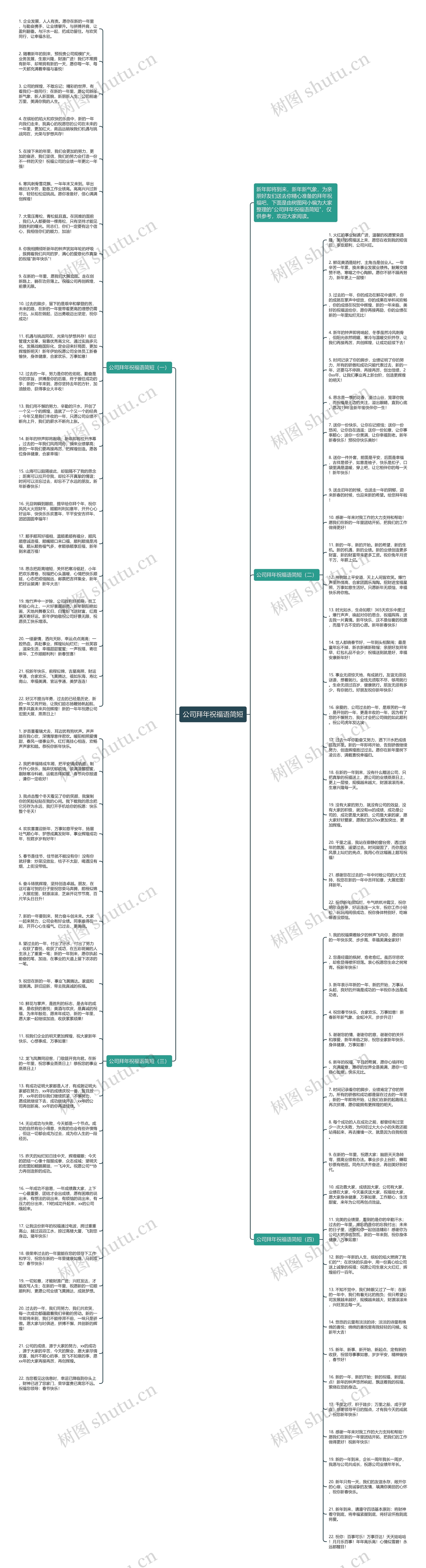 公司拜年祝福语简短思维导图