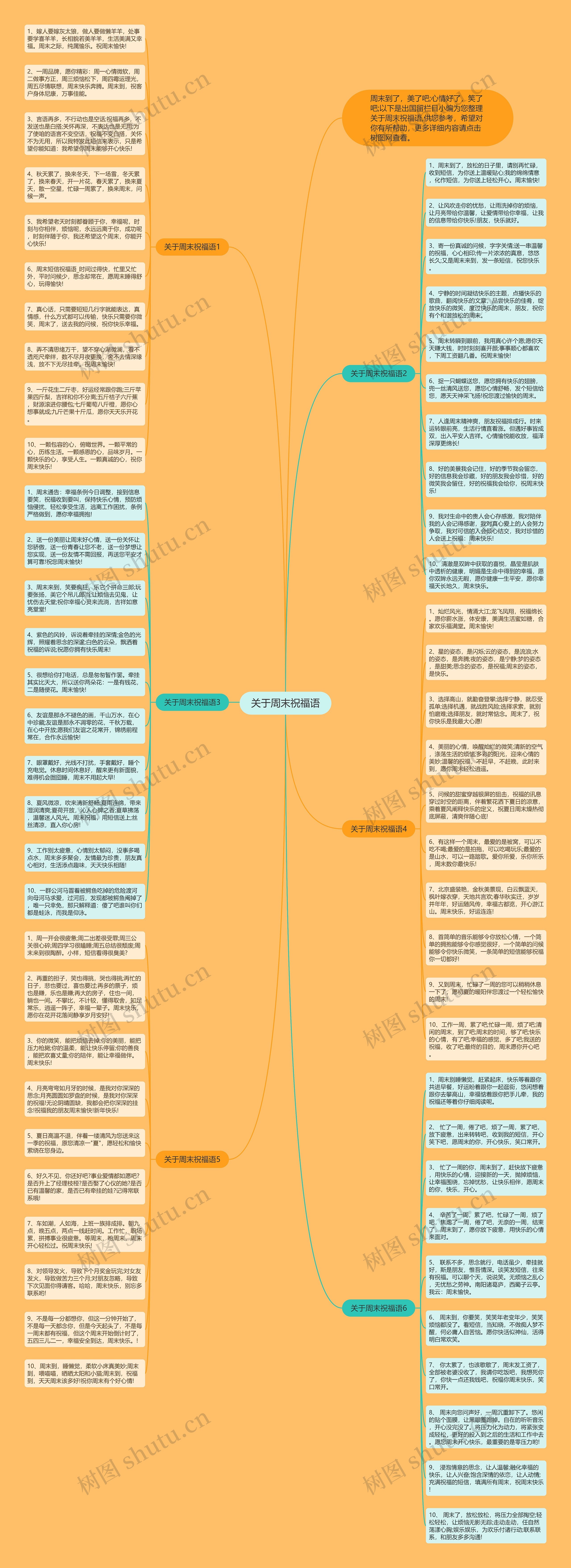关于周末祝福语思维导图