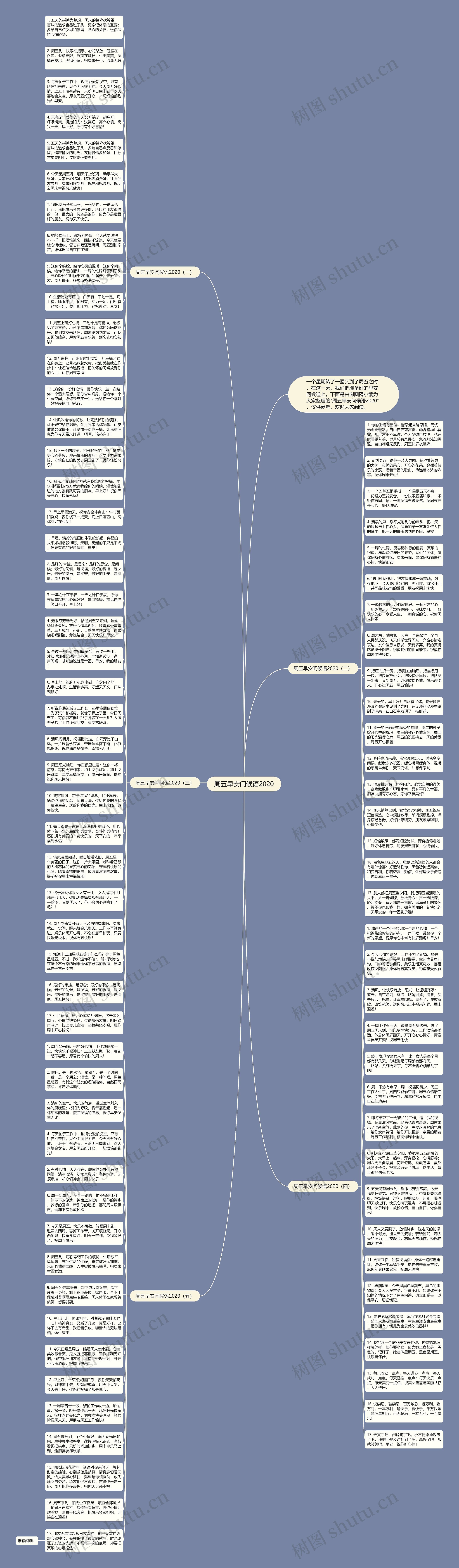 周五早安问候语2020思维导图高清图 周五早安问候语2020思维导图