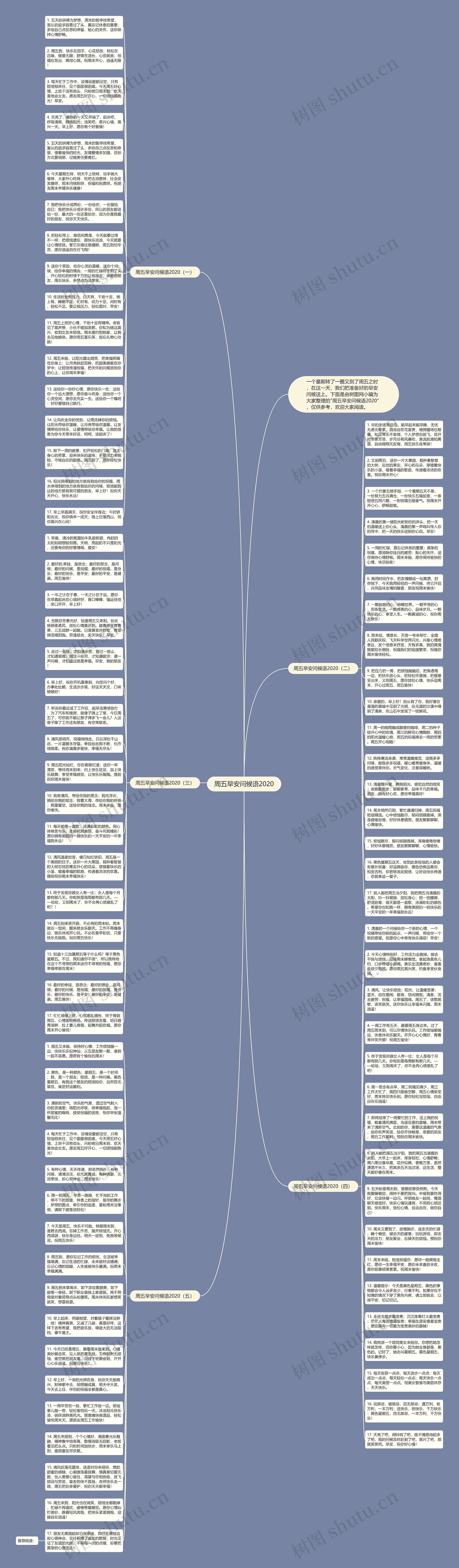周五早安问候语2020思维导图