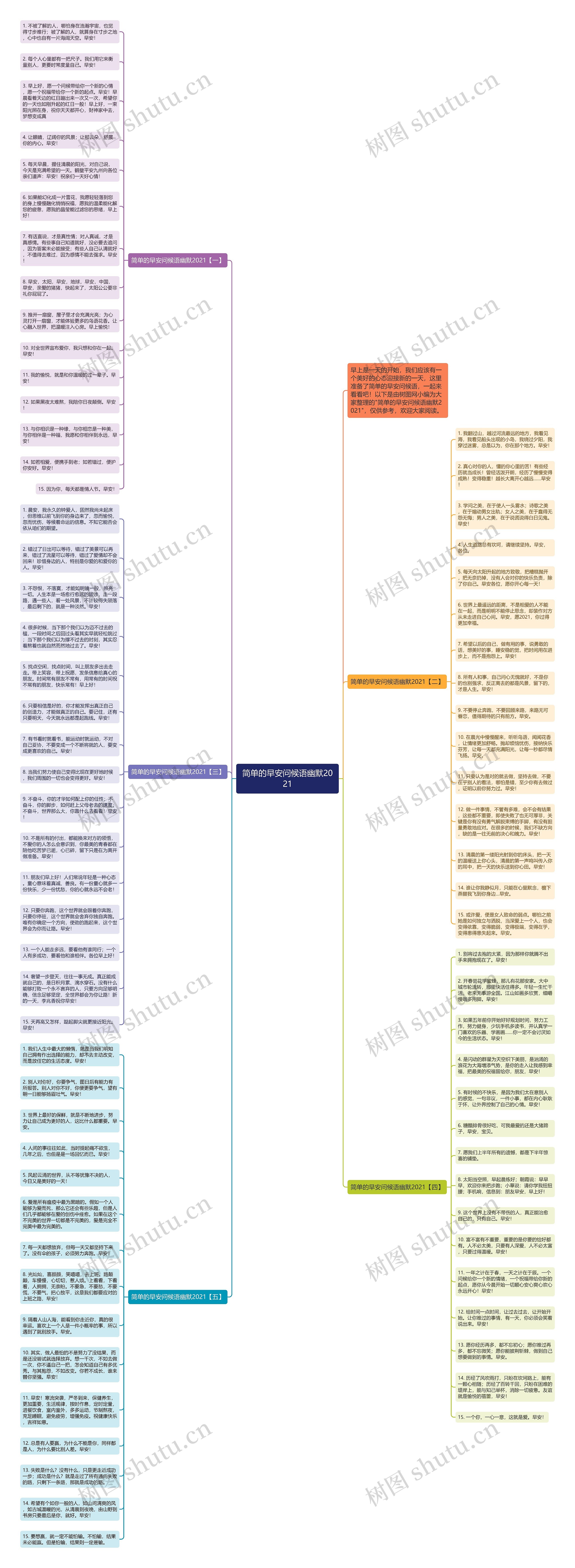 简单的早安问候语幽默2021思维导图高清图 简单的早安问候语幽默2021思维导图