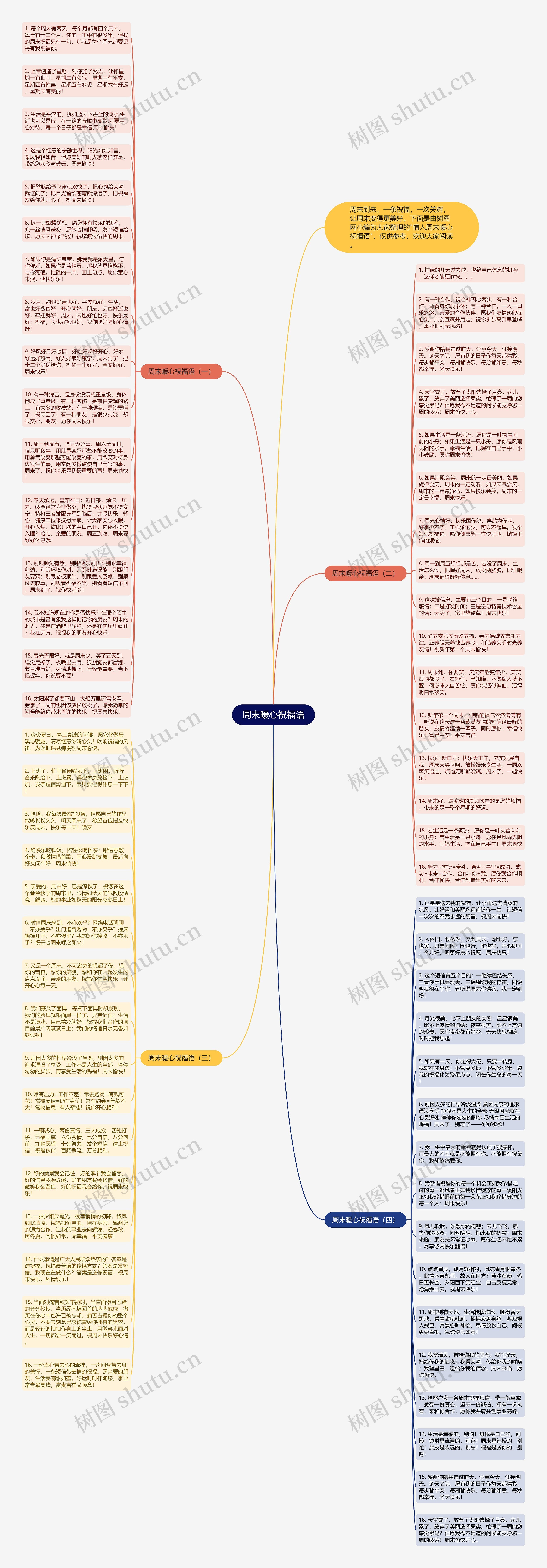 周末暖心祝福语思维导图