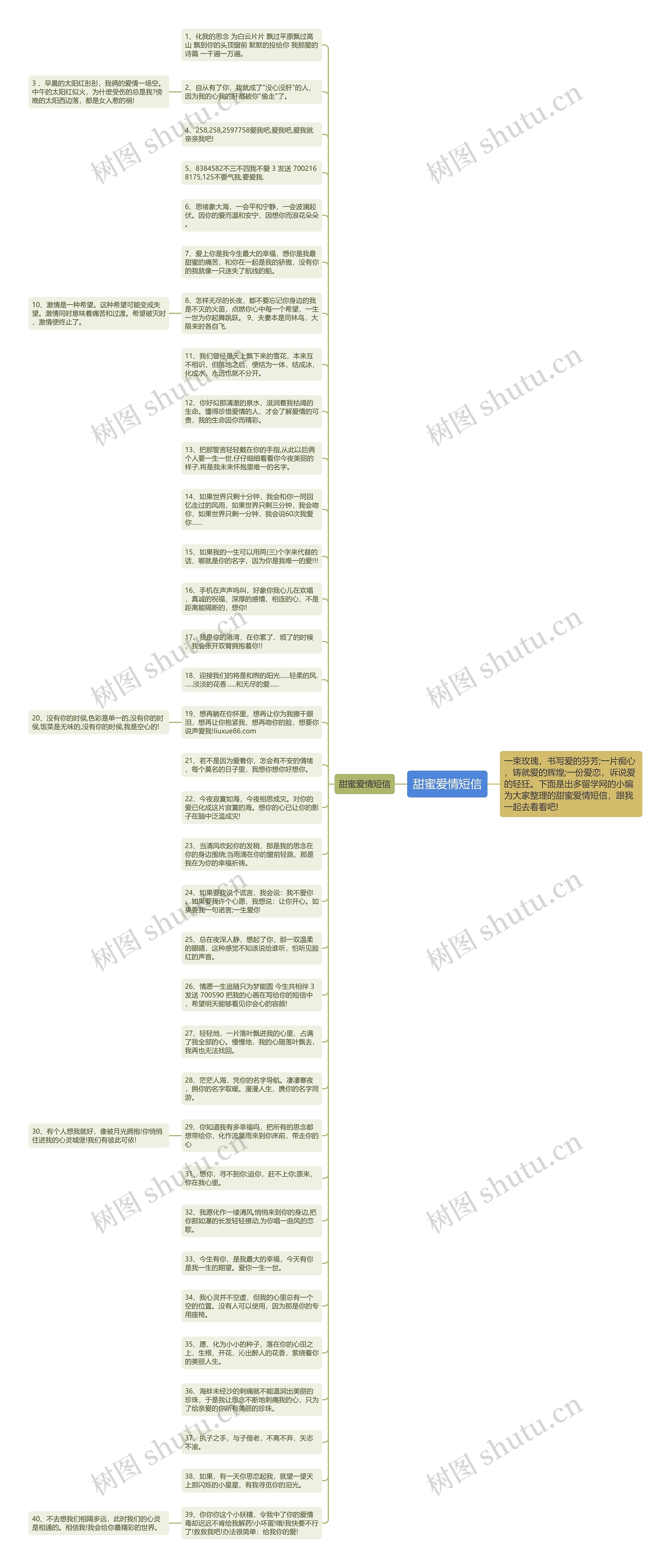 甜蜜爱情短信思维导图