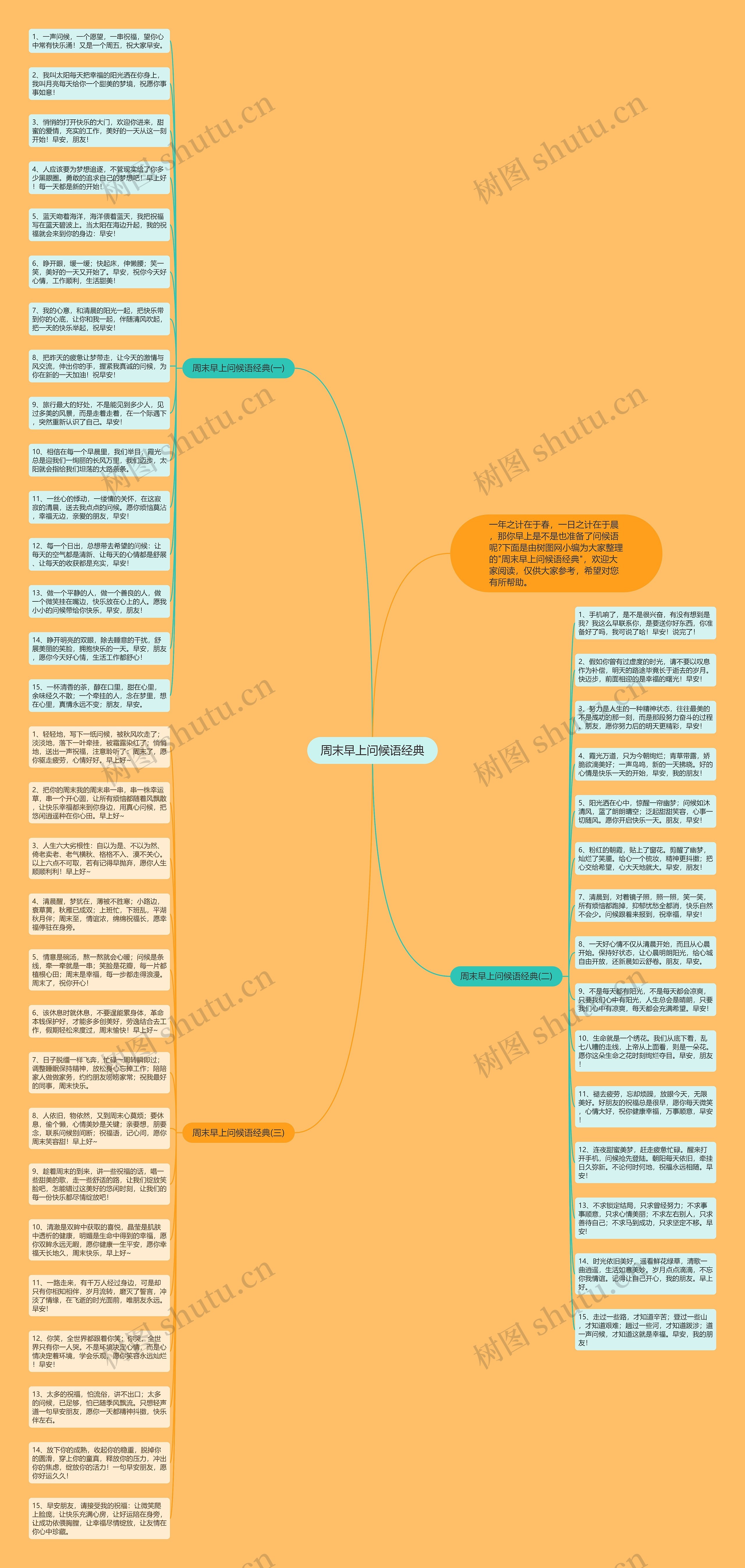 周末早上问候语经典思维导图