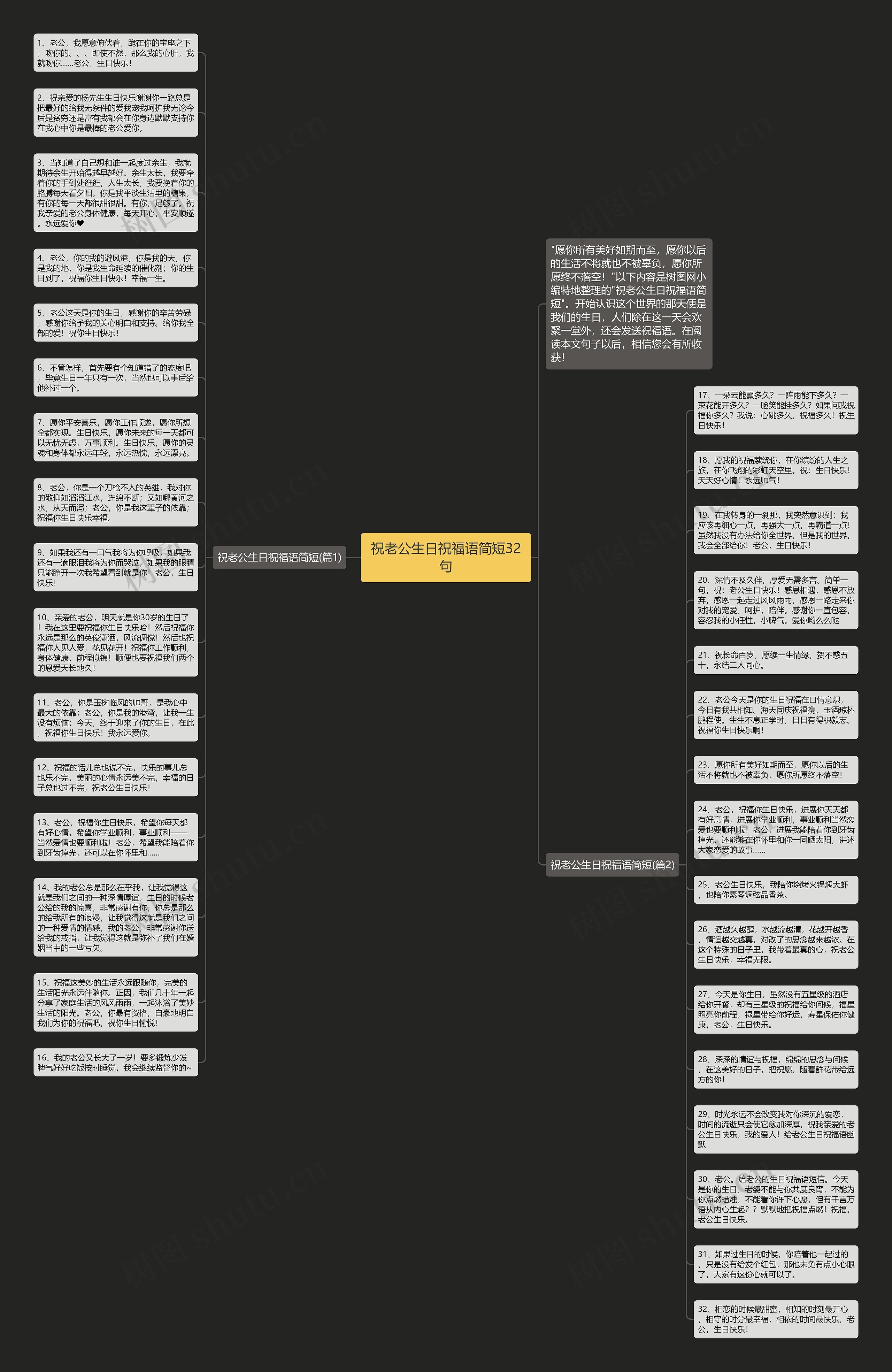 祝老公生日祝福语简短32句思维导图