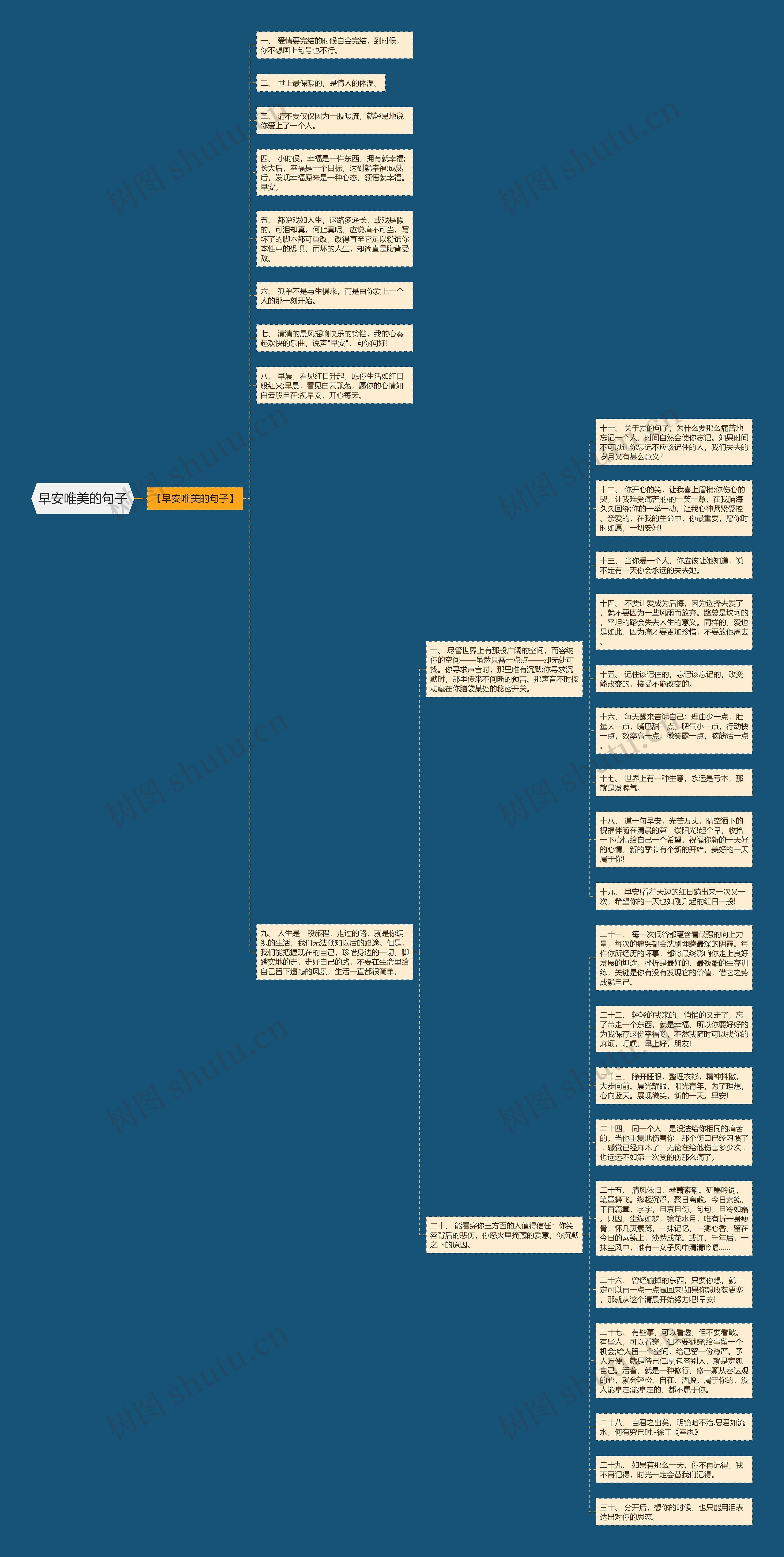 早安唯美的句子思维导图