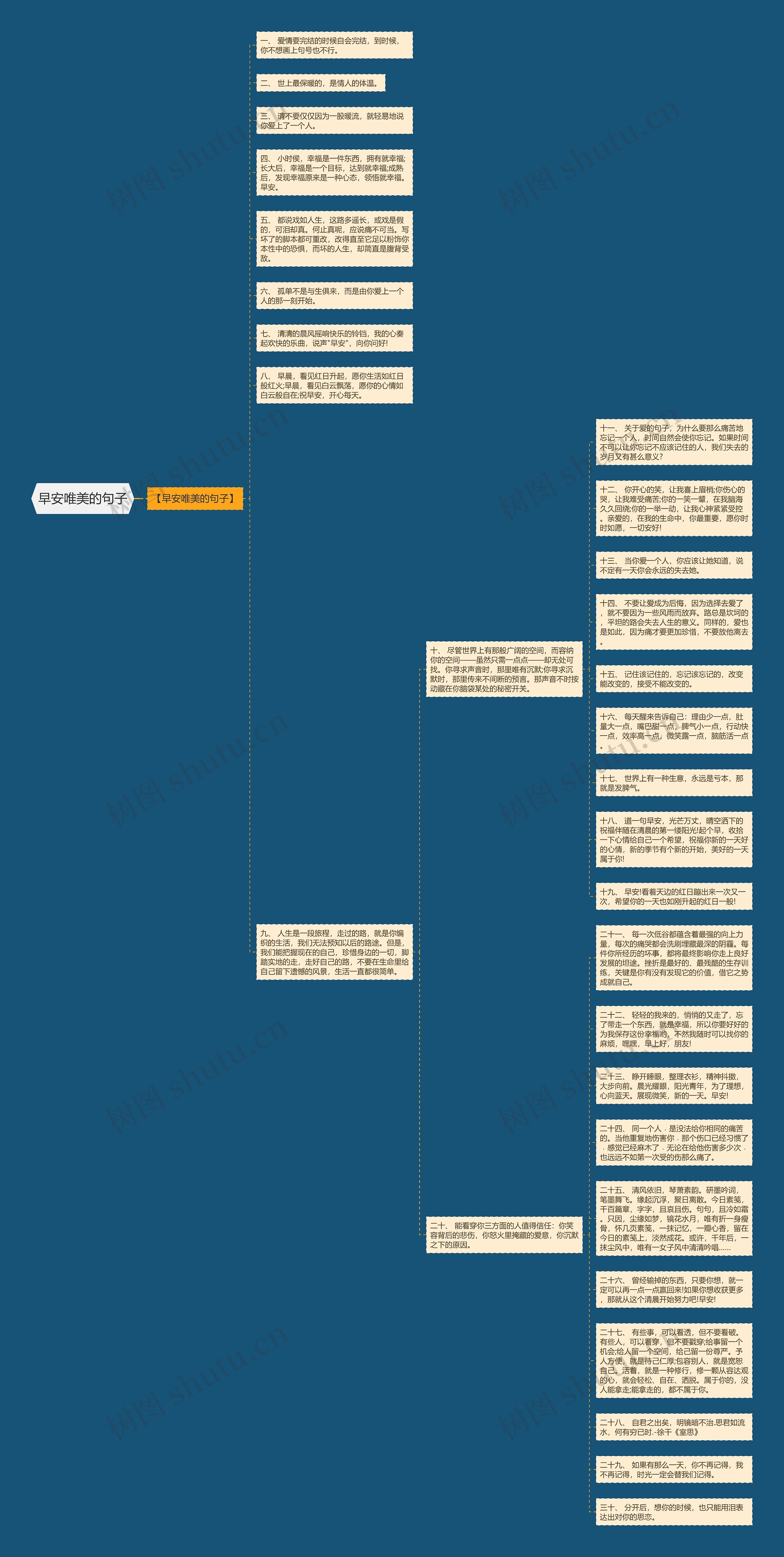 早安唯美的句子思维导图高清图 早安唯美的句子思维导图