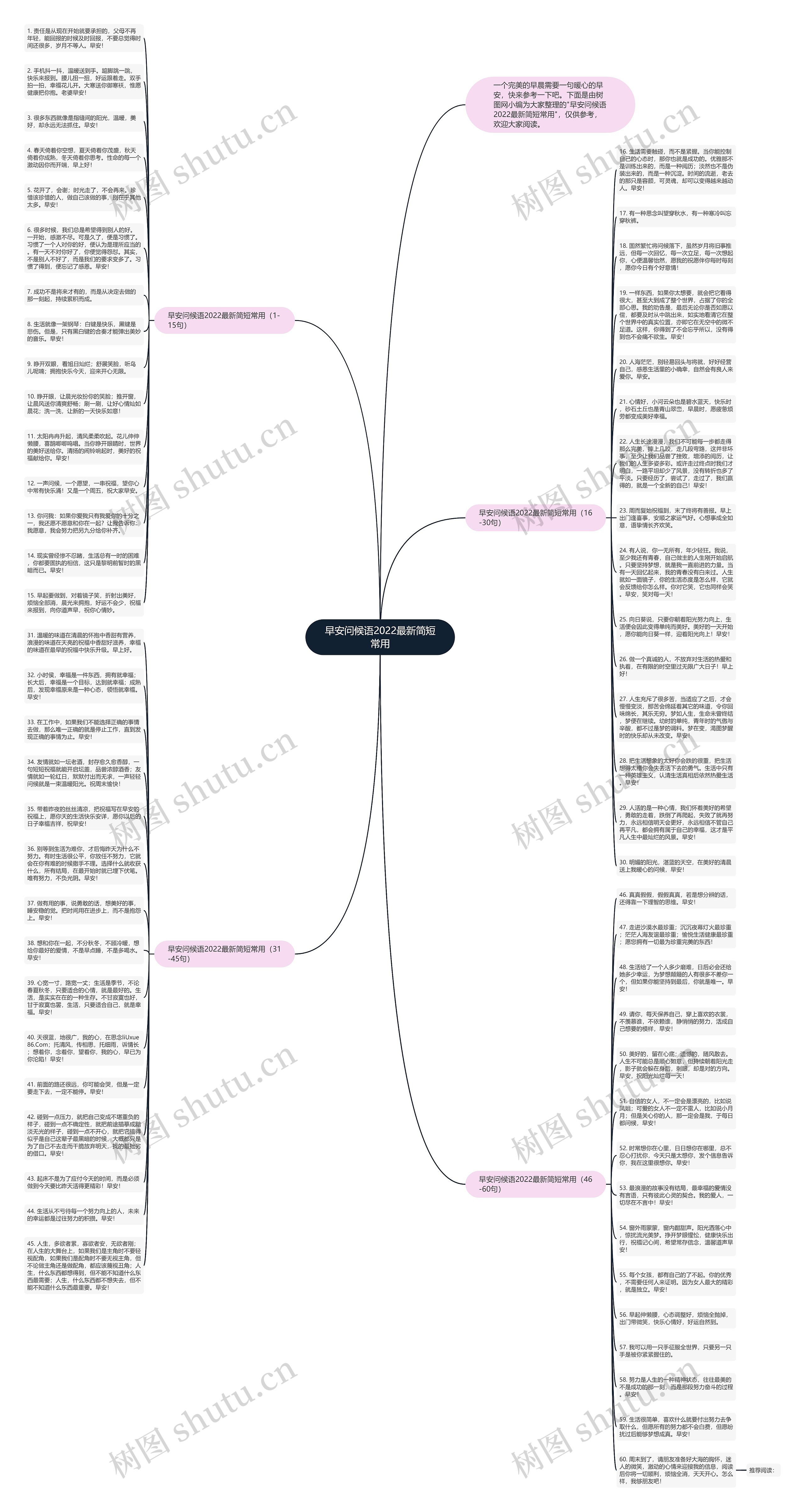 早安问候语2022最新简短常用思维导图