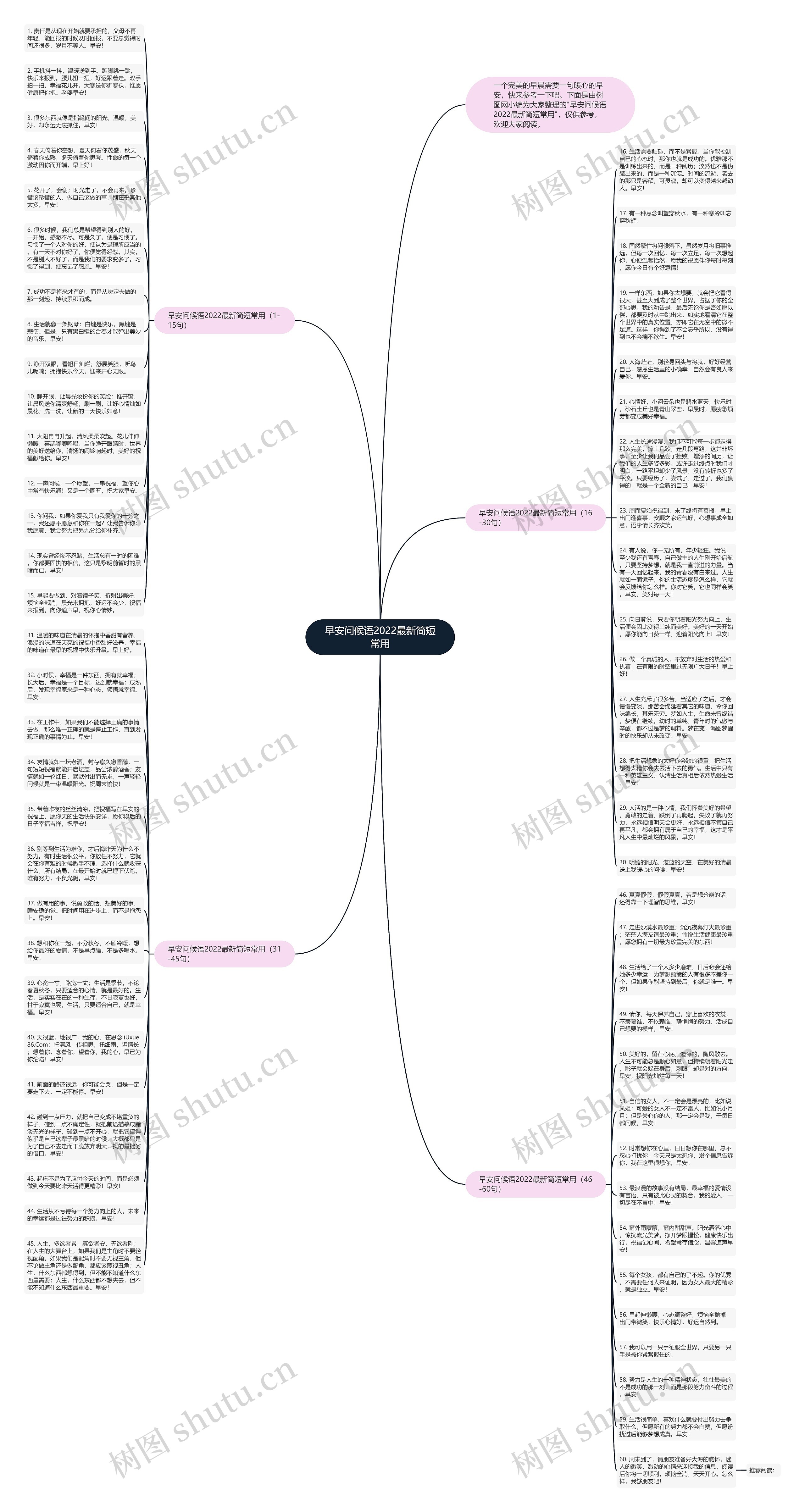 早安问候语2022最新简短常用思维导图高清图 早安问候语2022最新简短常用思维导图
