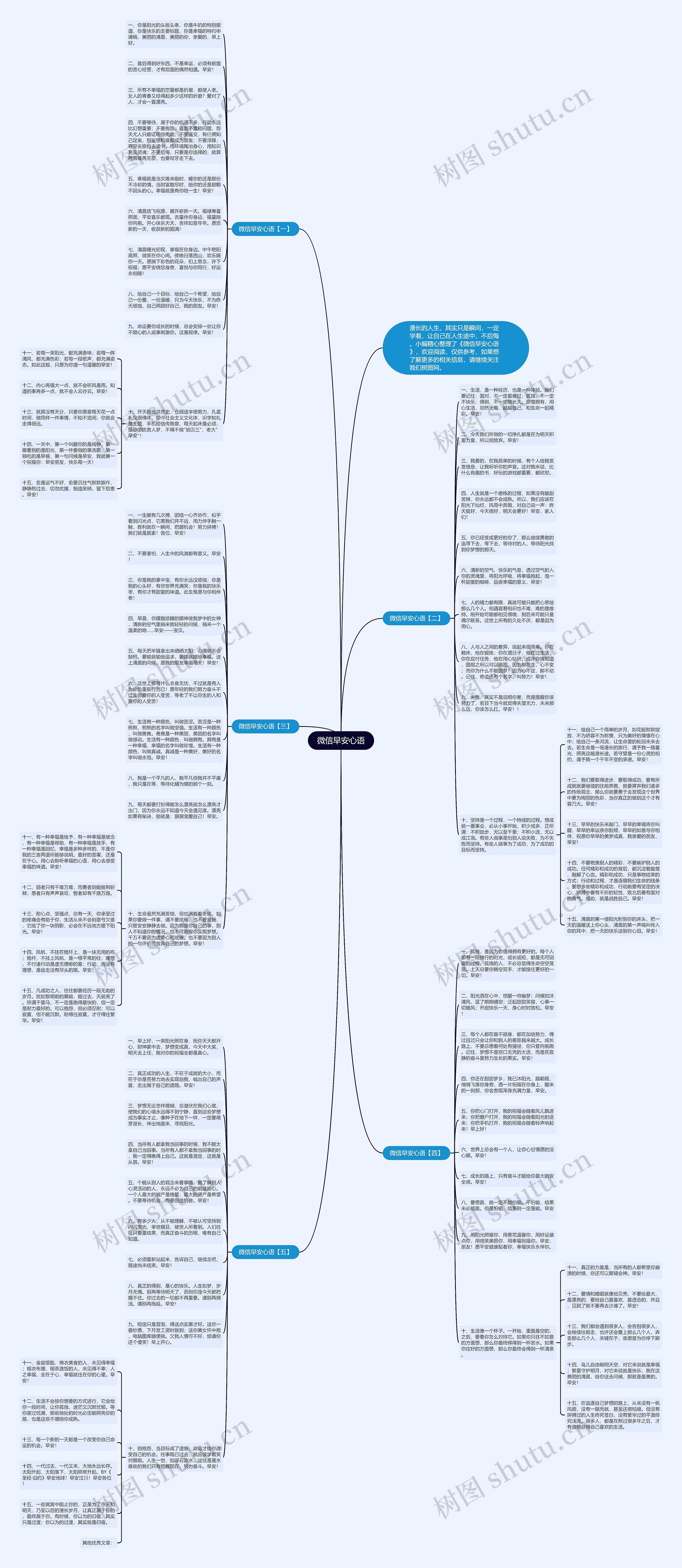 微信早安心语思维导图