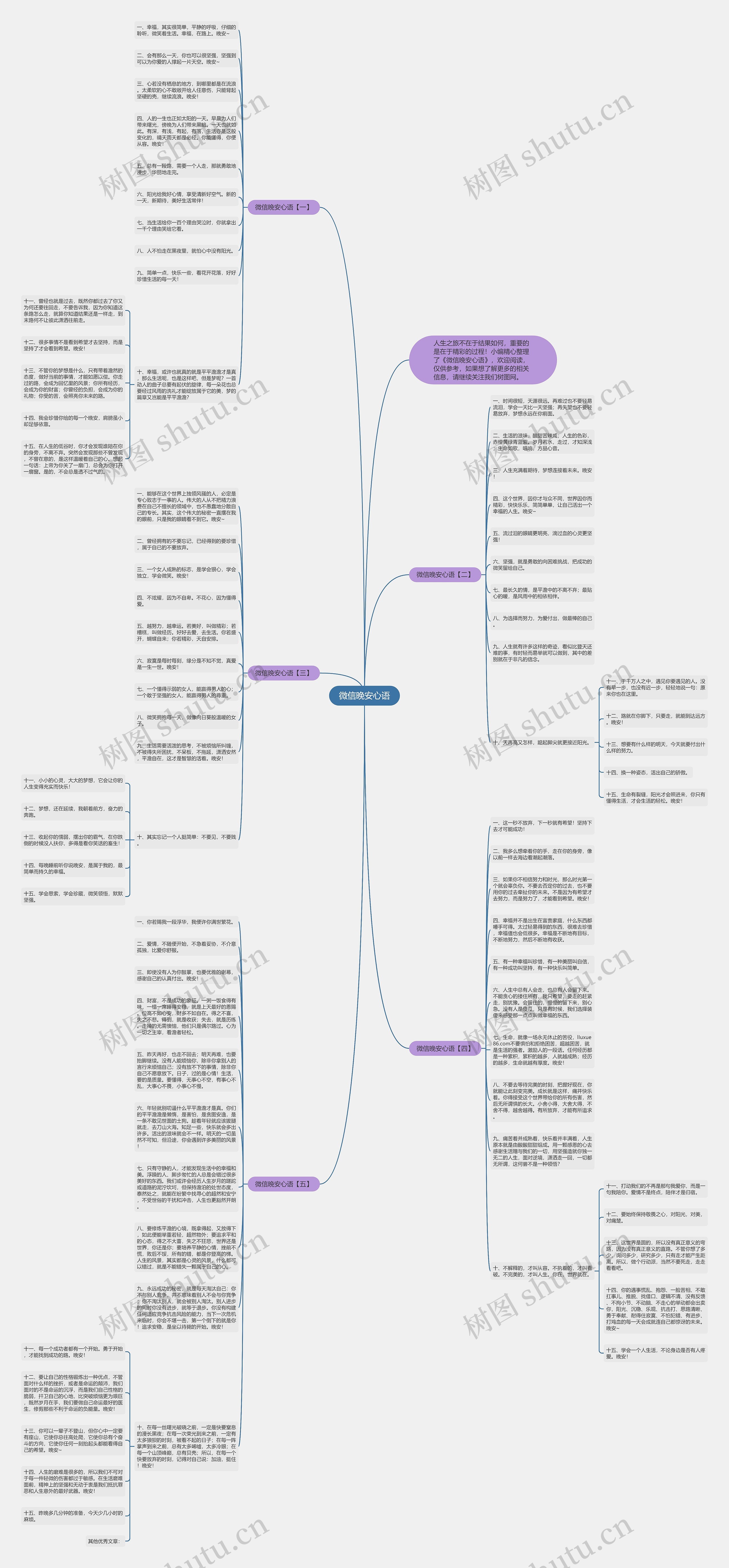 微信晚安心语思维导图高清图 微信晚安心语思维导图