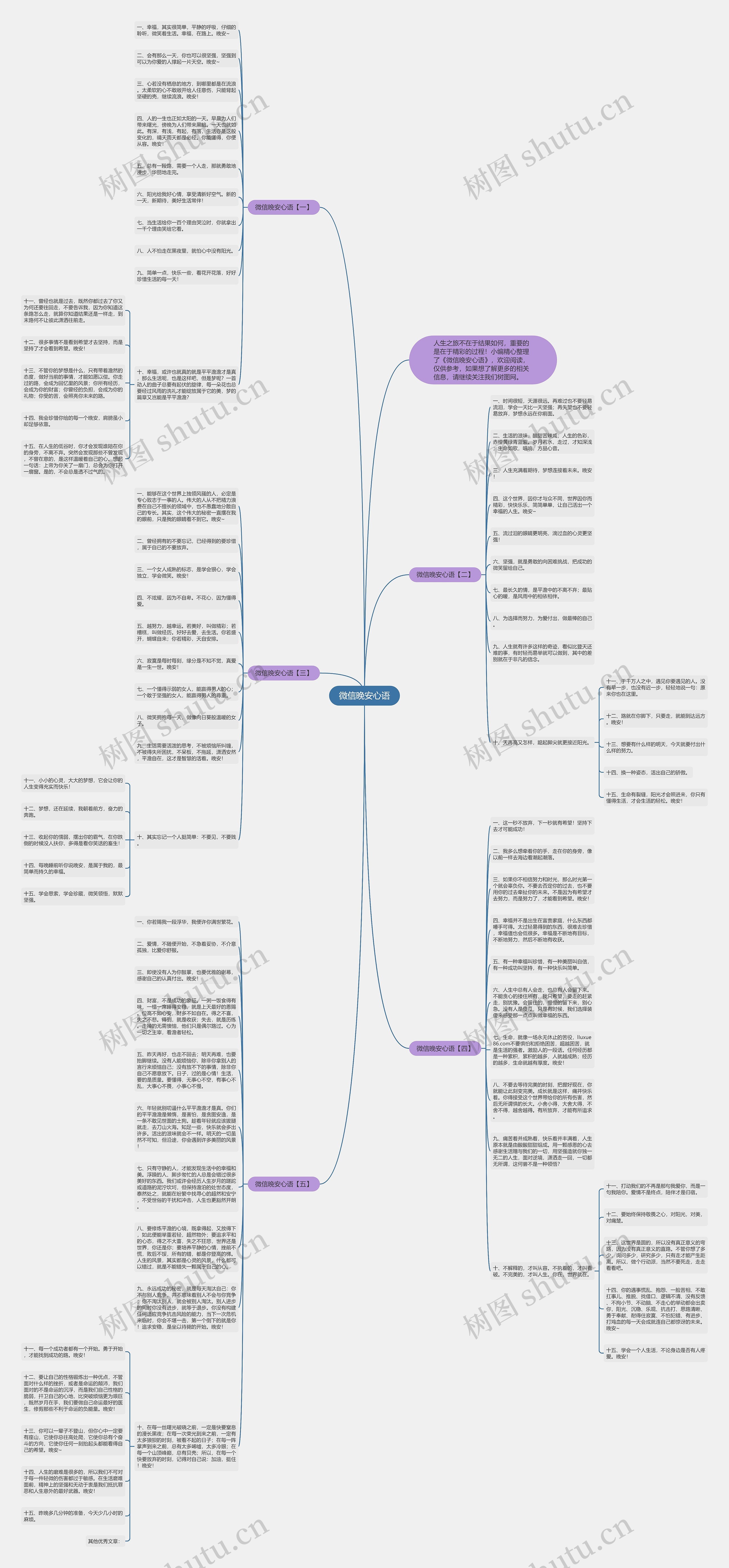 微信晚安心语思维导图