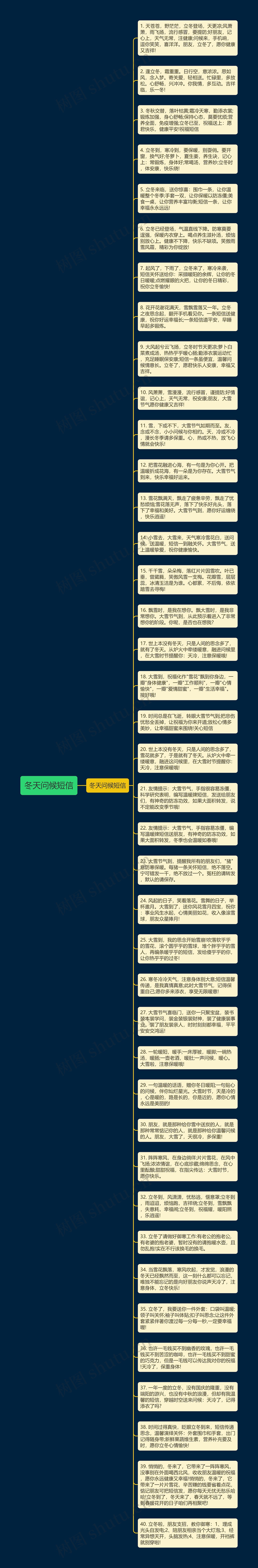 冬天问候短信思维导图