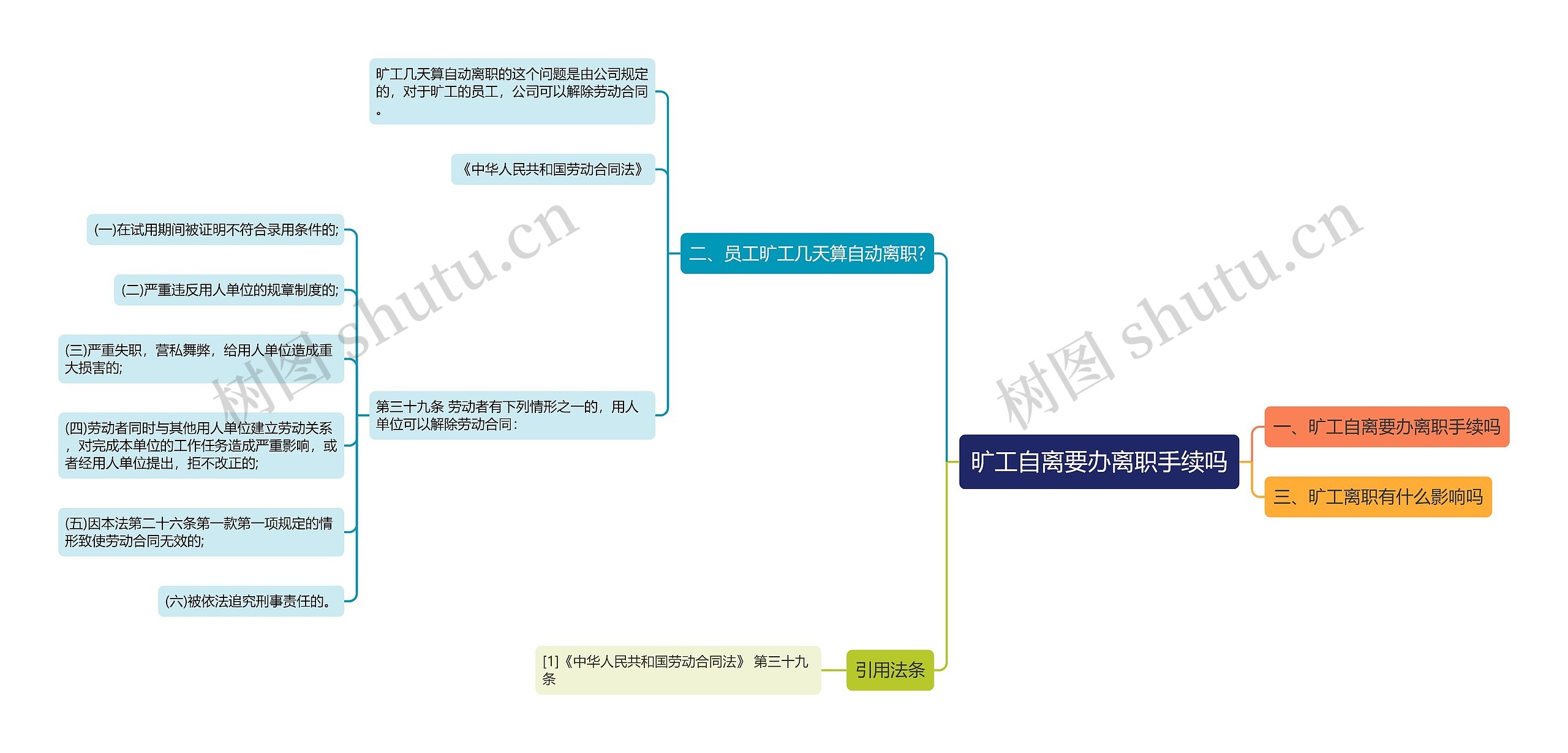 旷工自离要办离职手续吗思维导图