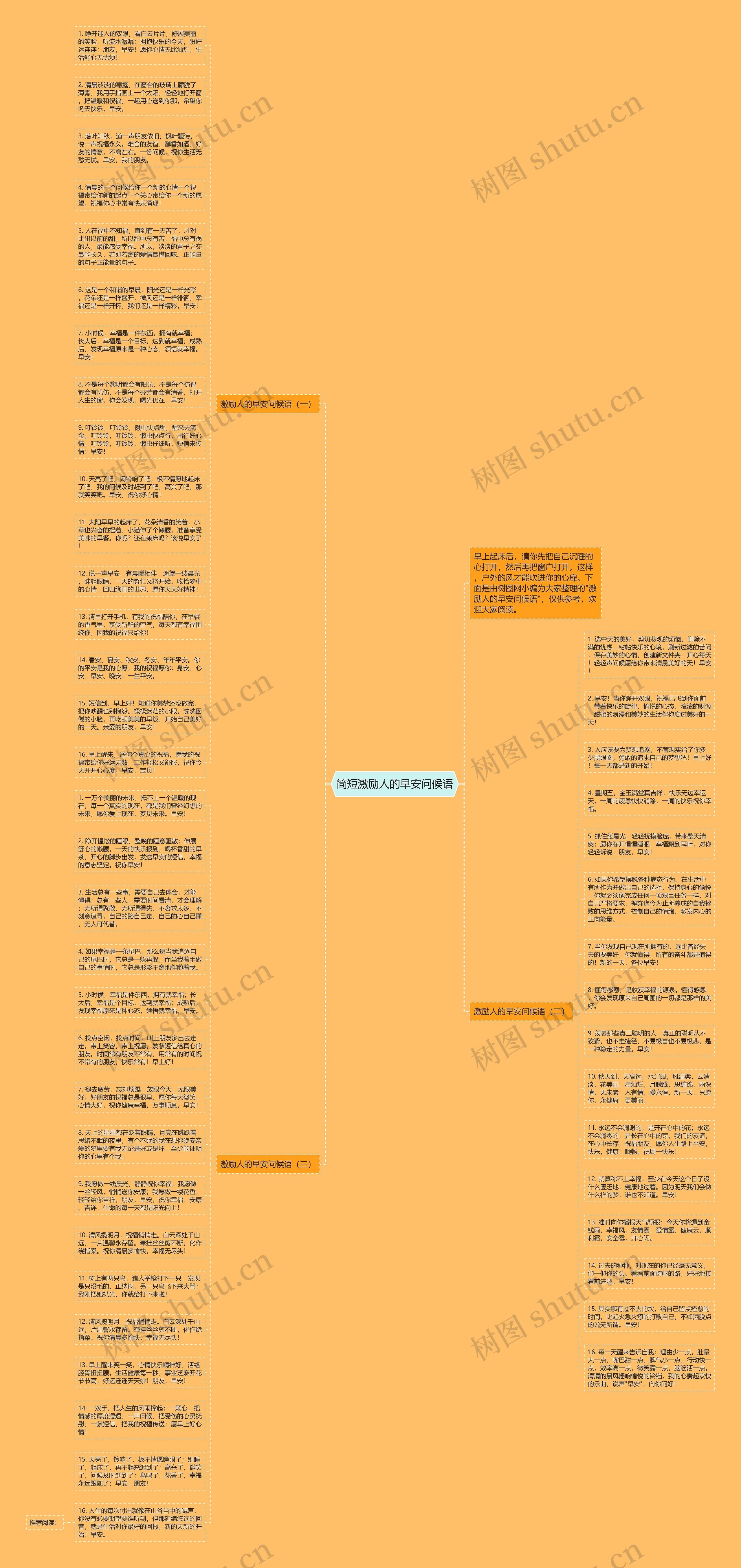 简短激励人的早安问候语思维导图高清图 简短激励人的早安问候语思维导图