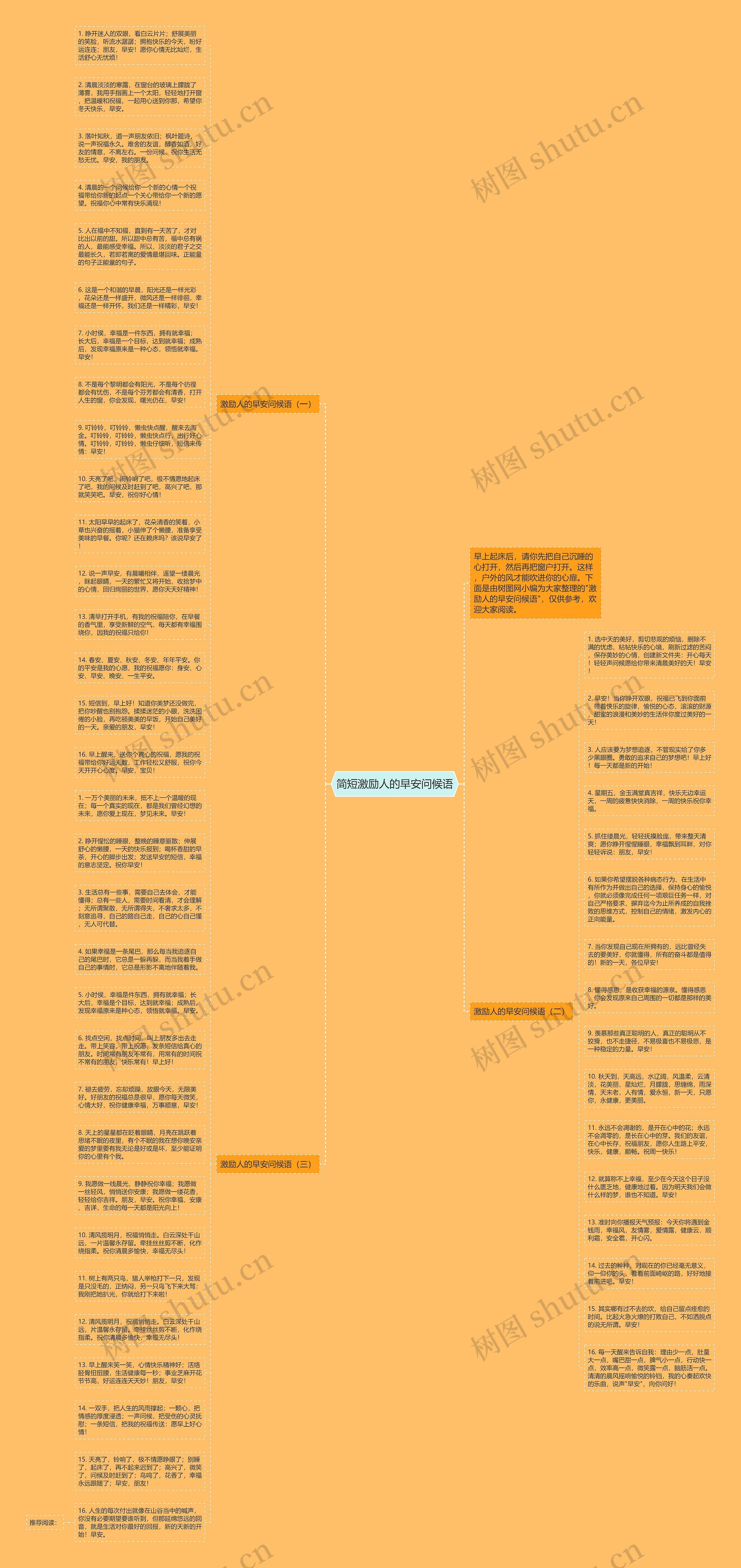简短激励人的早安问候语思维导图