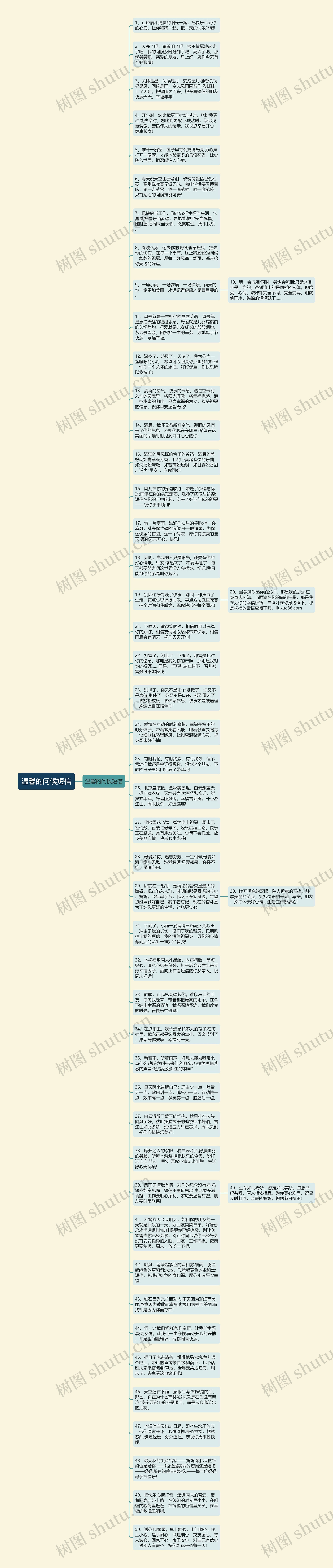 温馨的问候短信思维导图