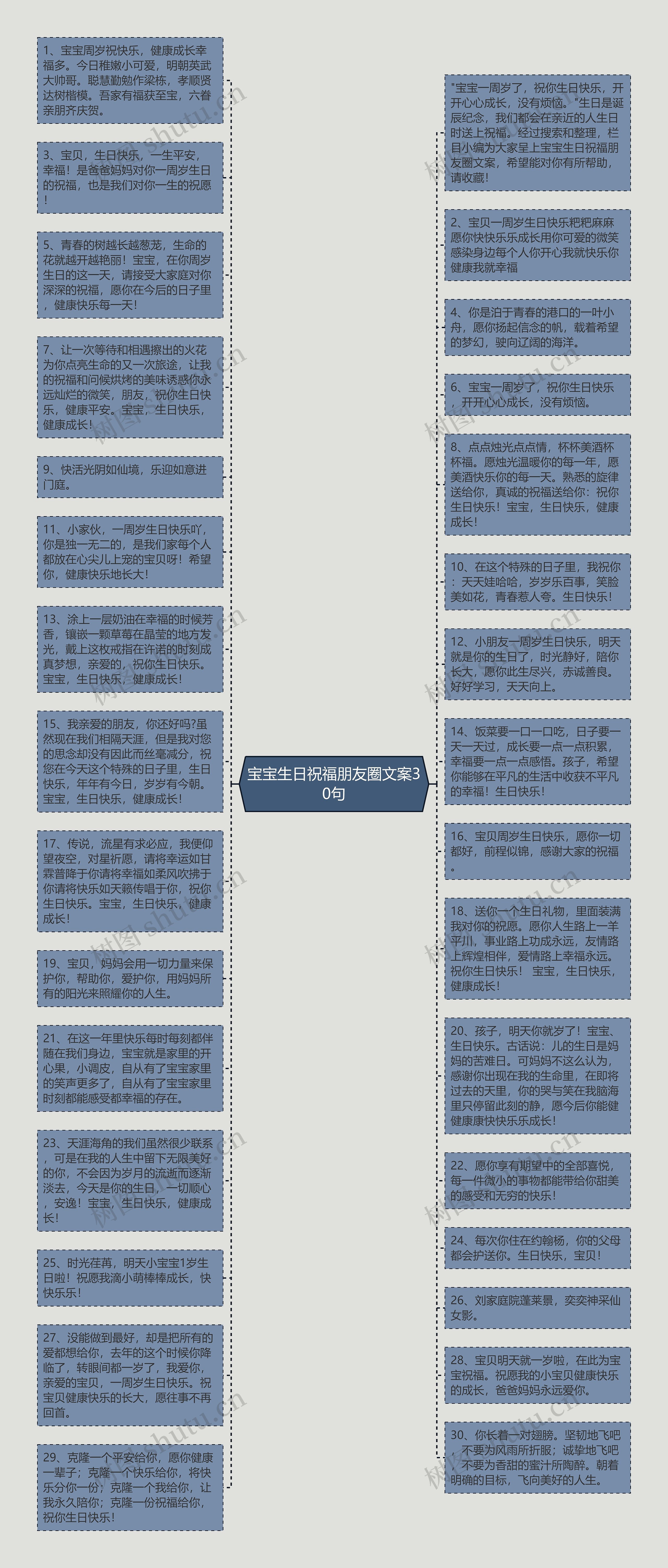 宝宝生日祝福朋友圈文案30句