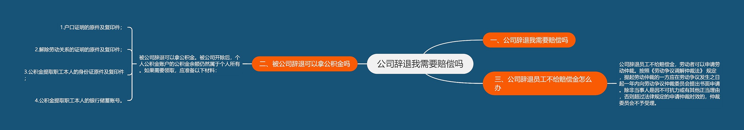 公司辞退我需要赔偿吗思维导图