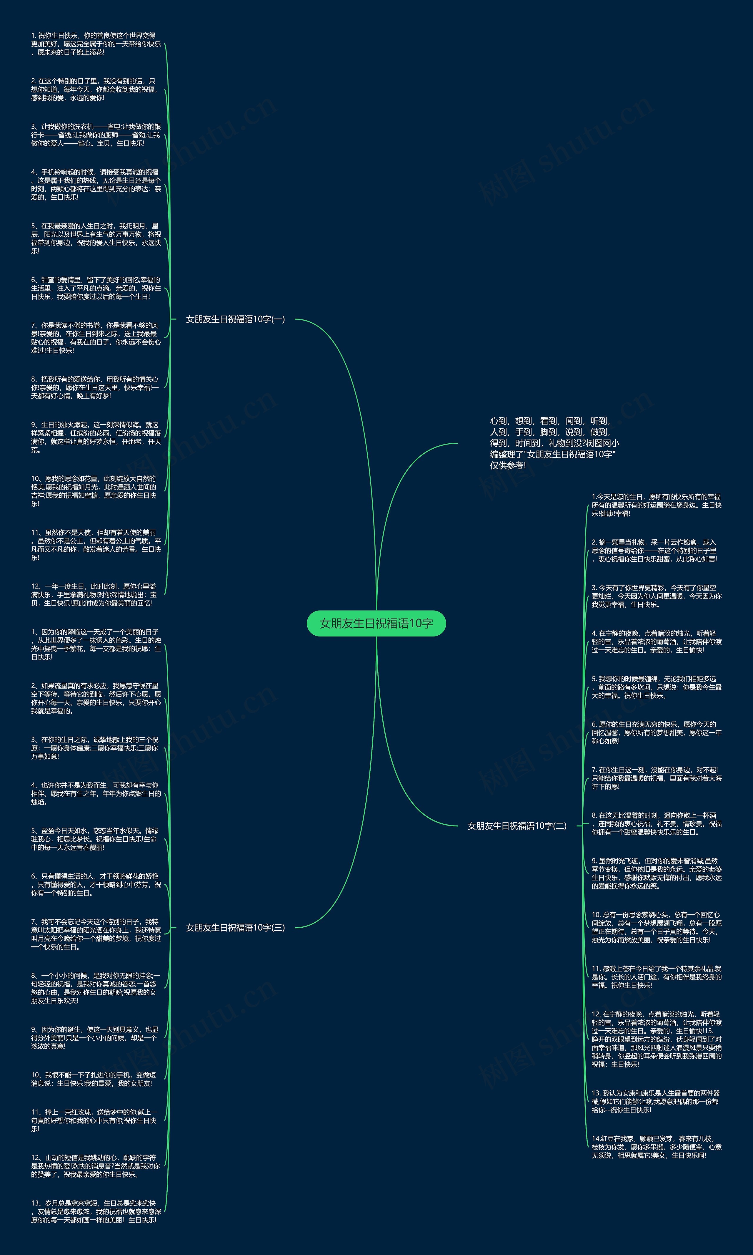 女朋友生日祝福语10字思维导图