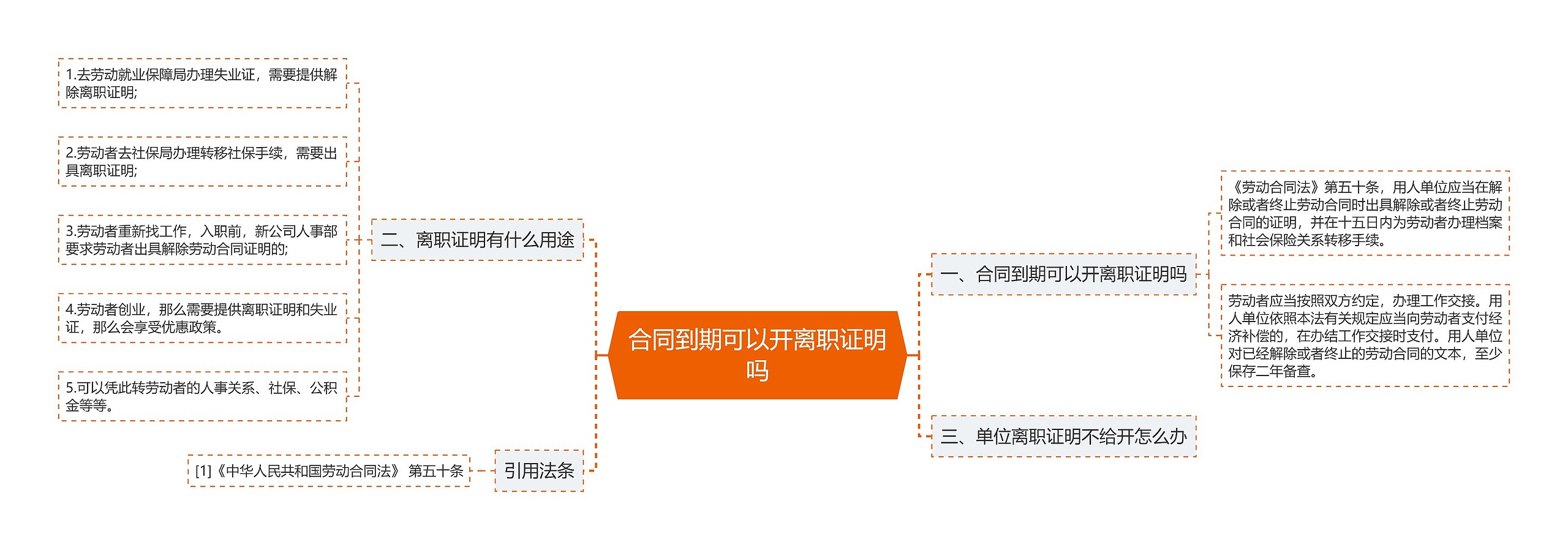 合同到期可以开离职证明吗