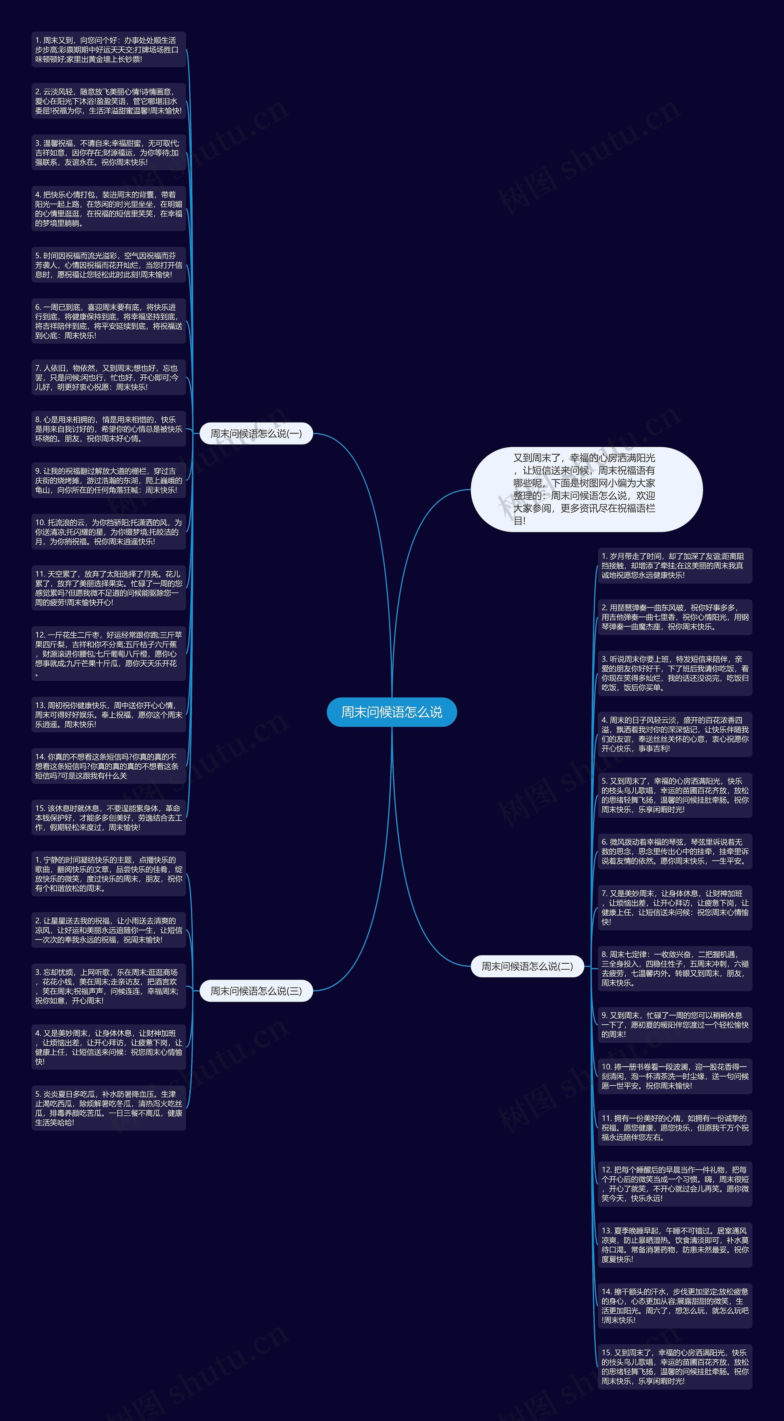 周末问候语怎么说思维导图