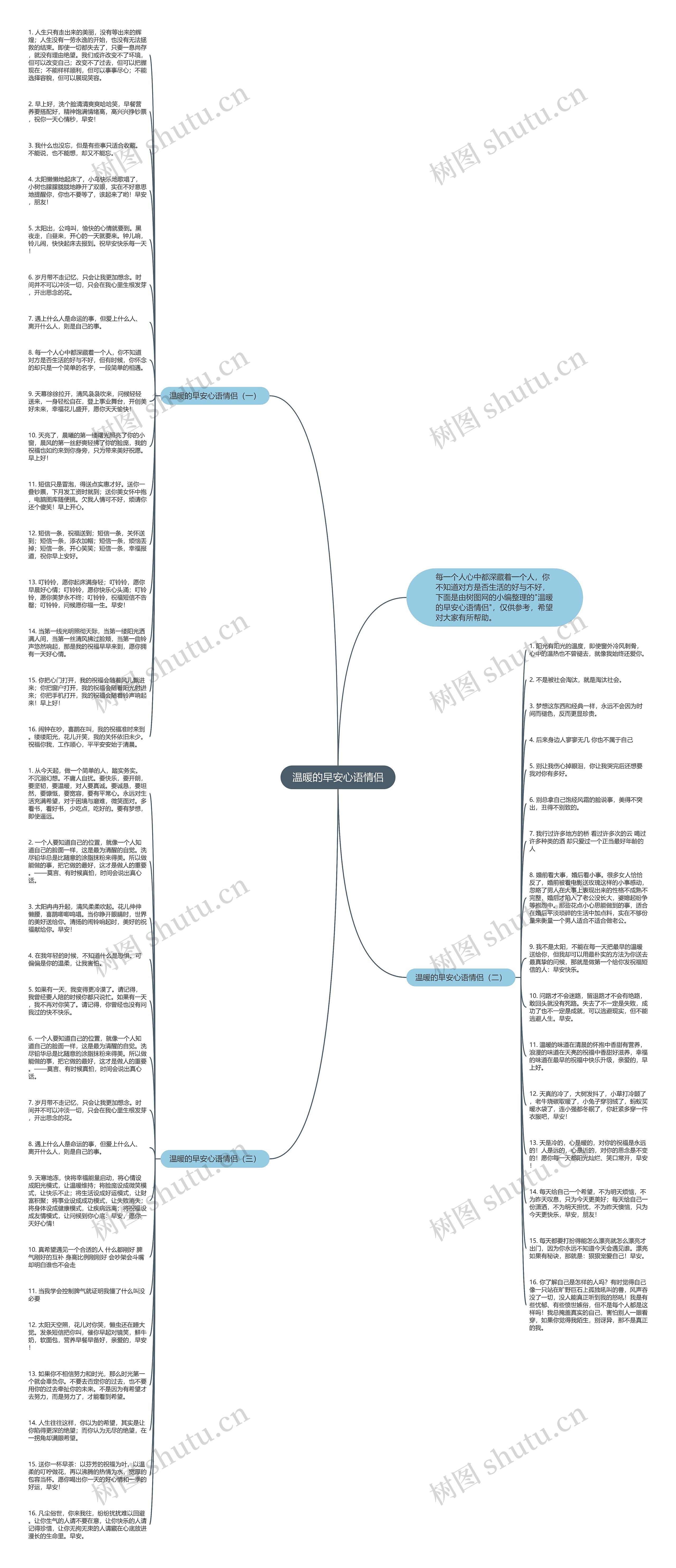 温暖的早安心语情侣思维导图高清图 温暖的早安心语情侣思维导图