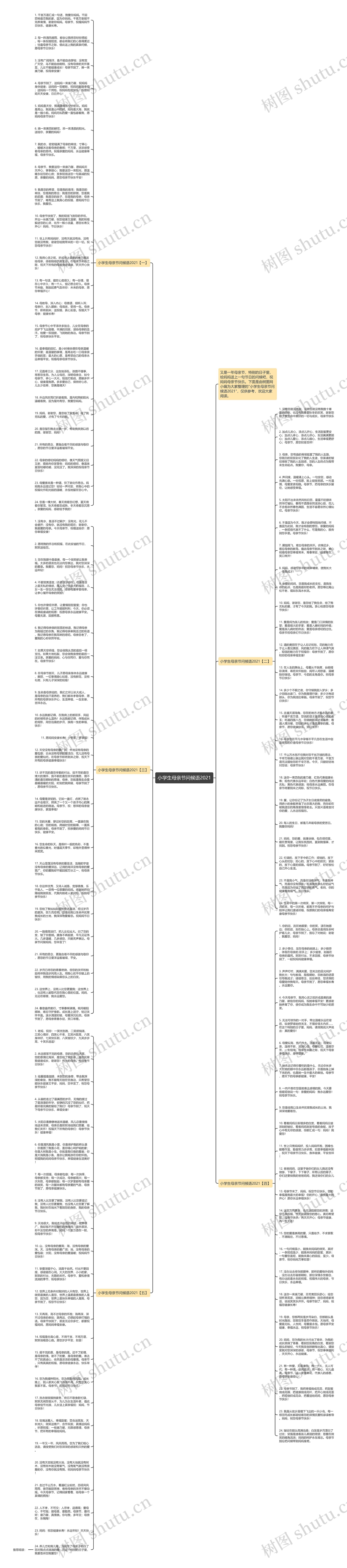 小学生母亲节问候语2021思维导图高清图 小学生母亲节问候语2021思维导图
