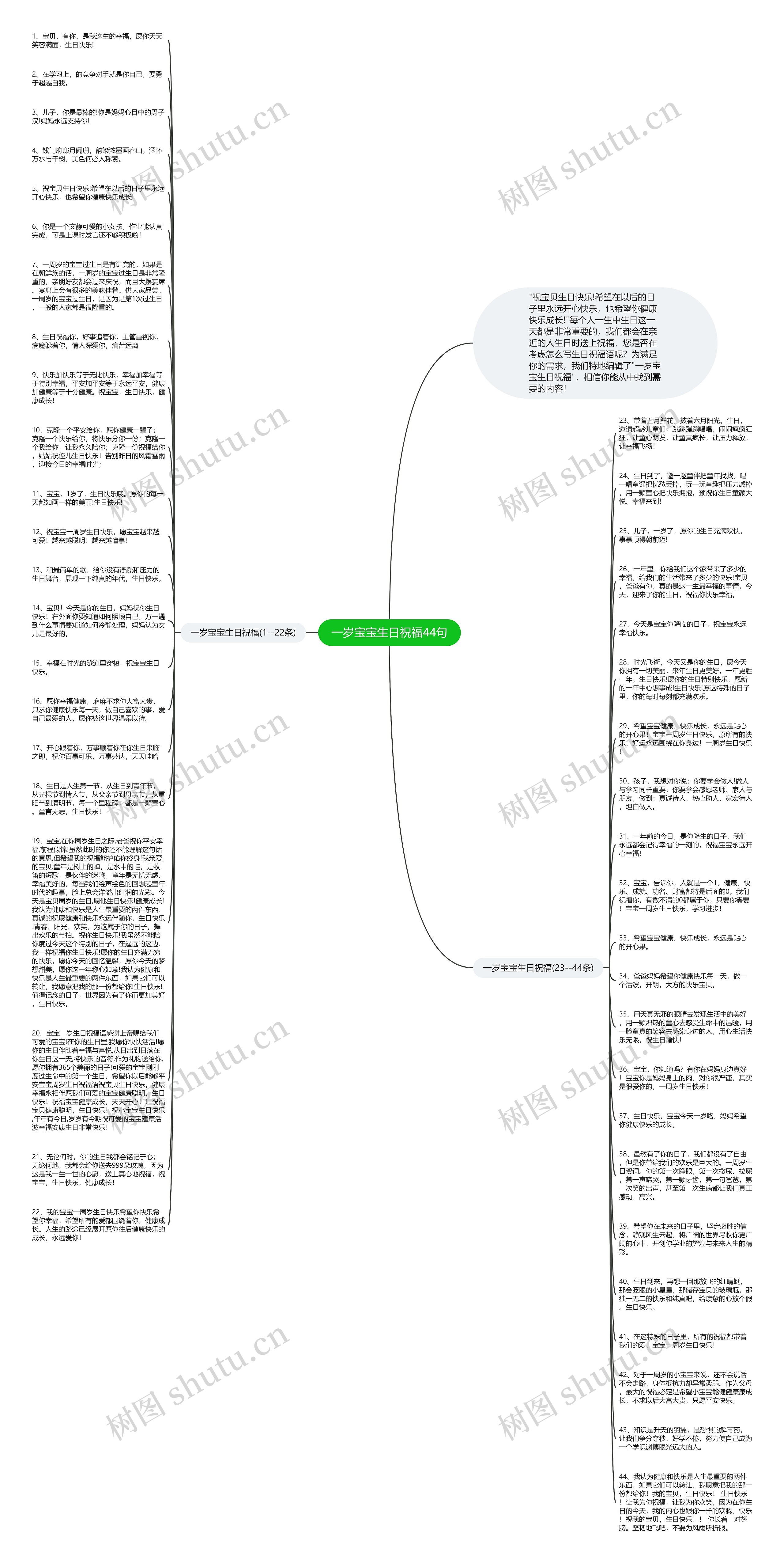 一岁宝宝生日祝福44句思维导图