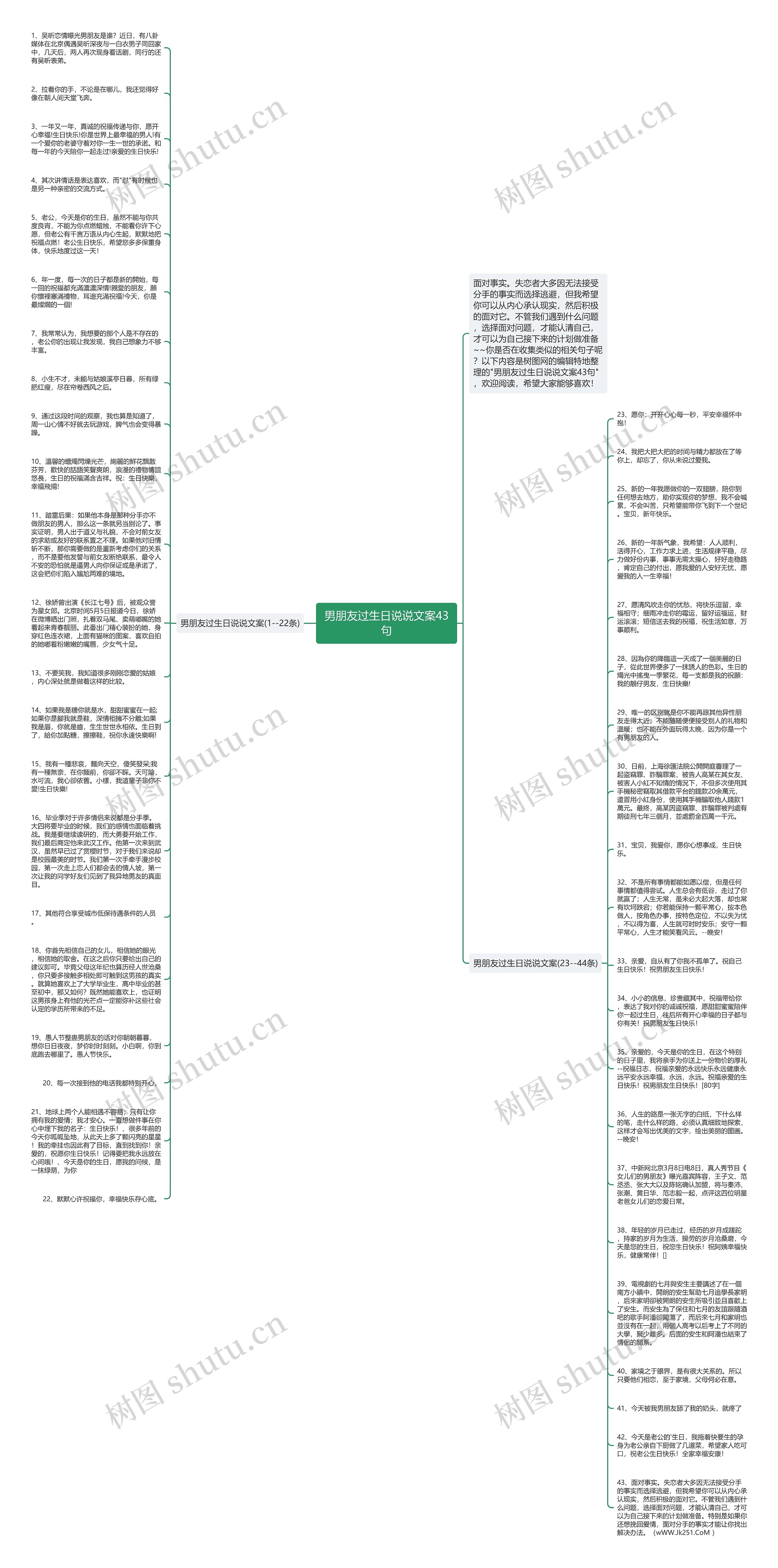 男朋友过生日说说文案43句思维导图