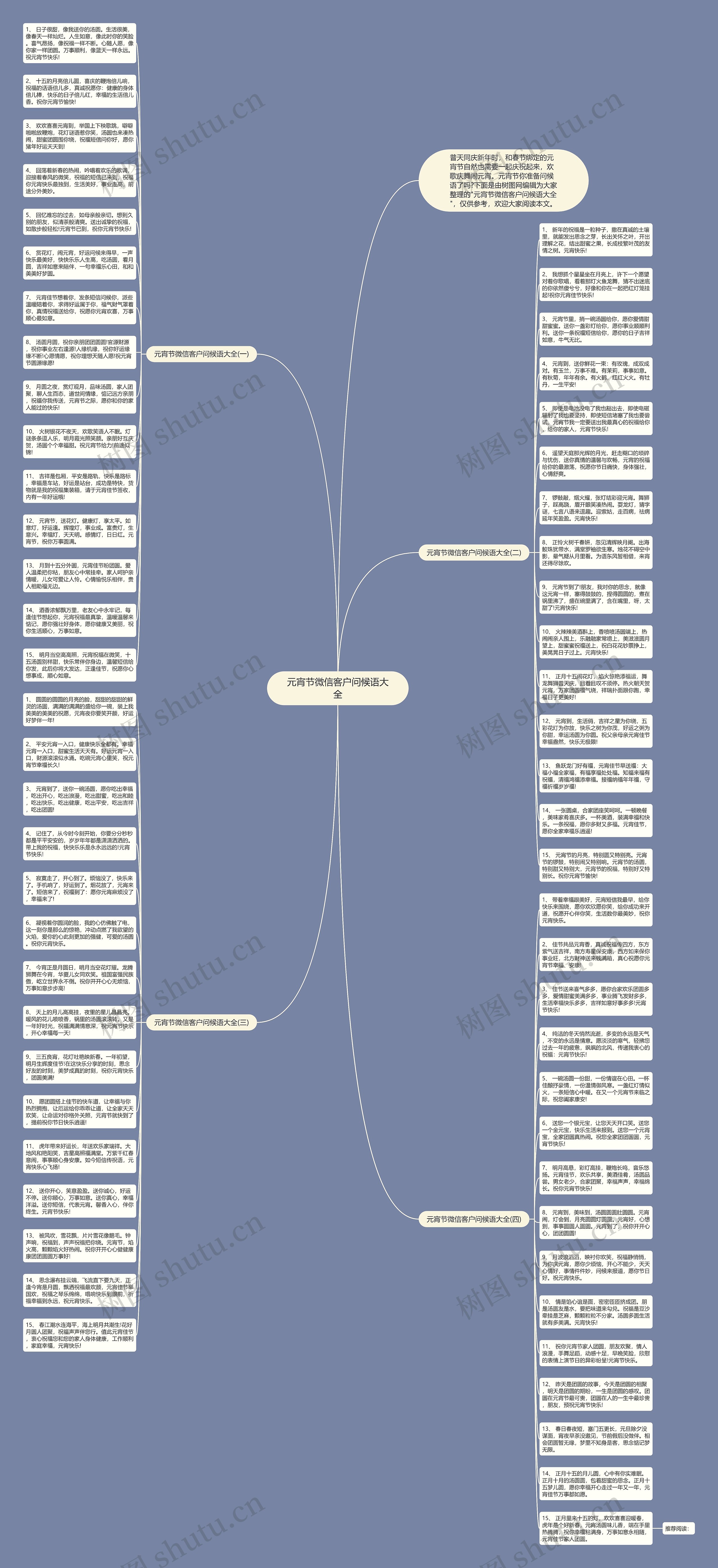 元宵节微信客户问候语大全思维导图高清图 元宵节微信客户问候语大全思维导图