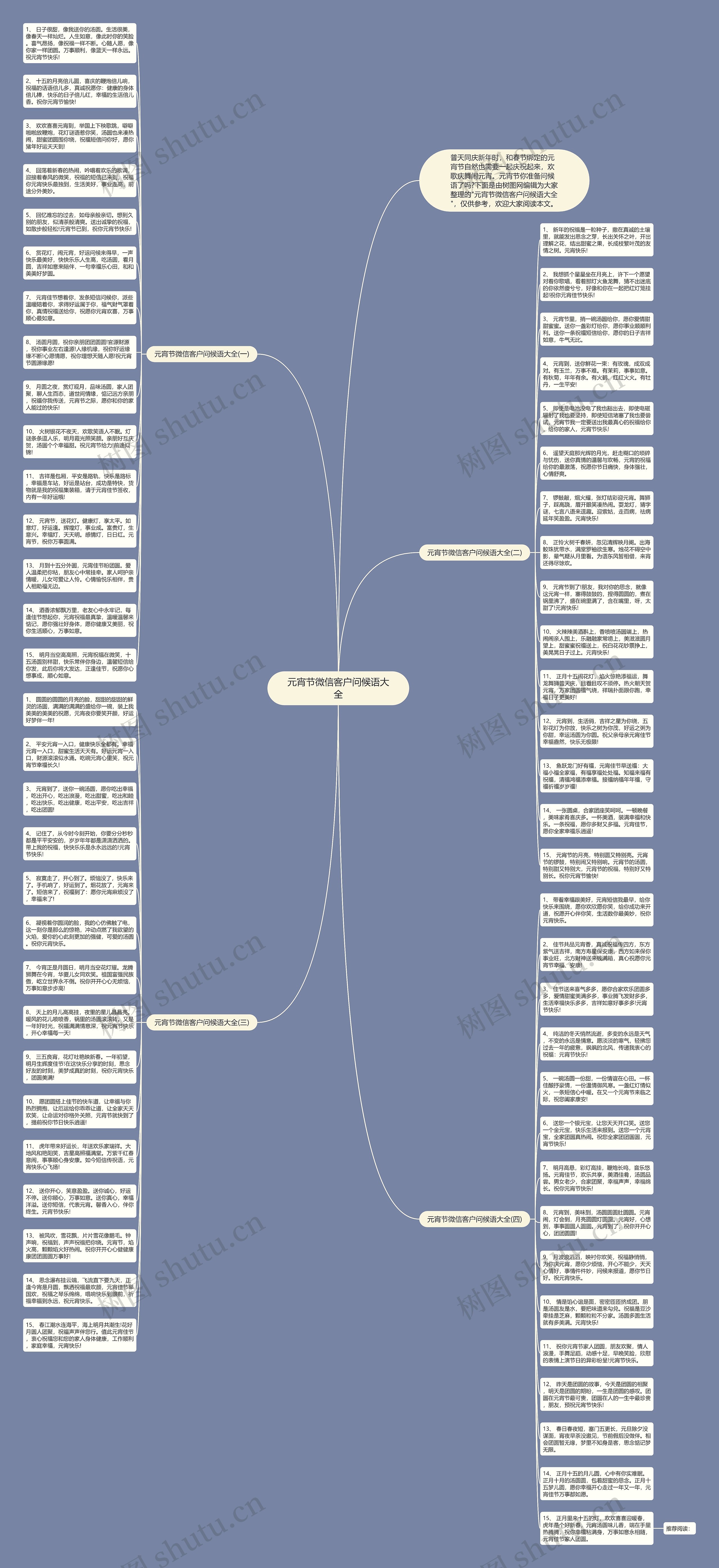 元宵节微信客户问候语大全思维导图