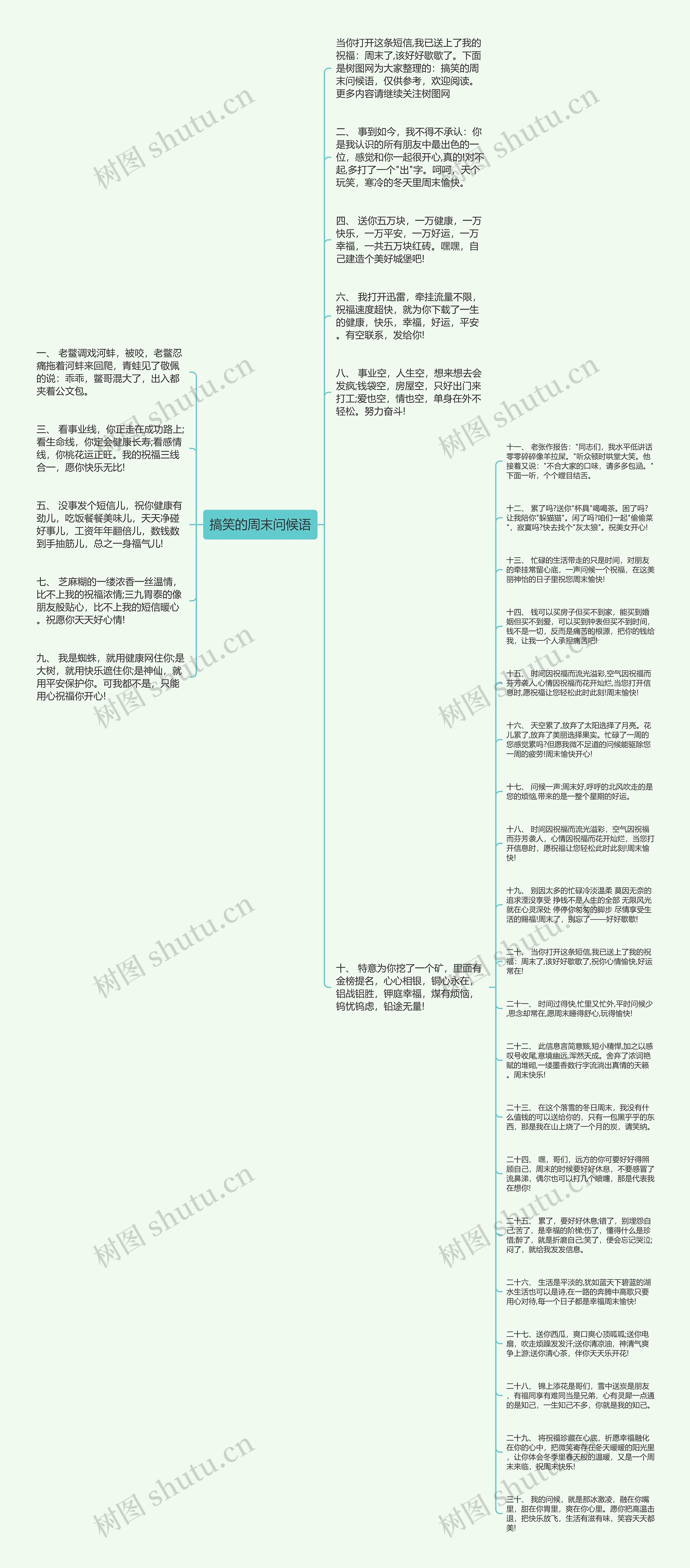 搞笑的周末问候语思维导图高清图 搞笑的周末问候语思维导图