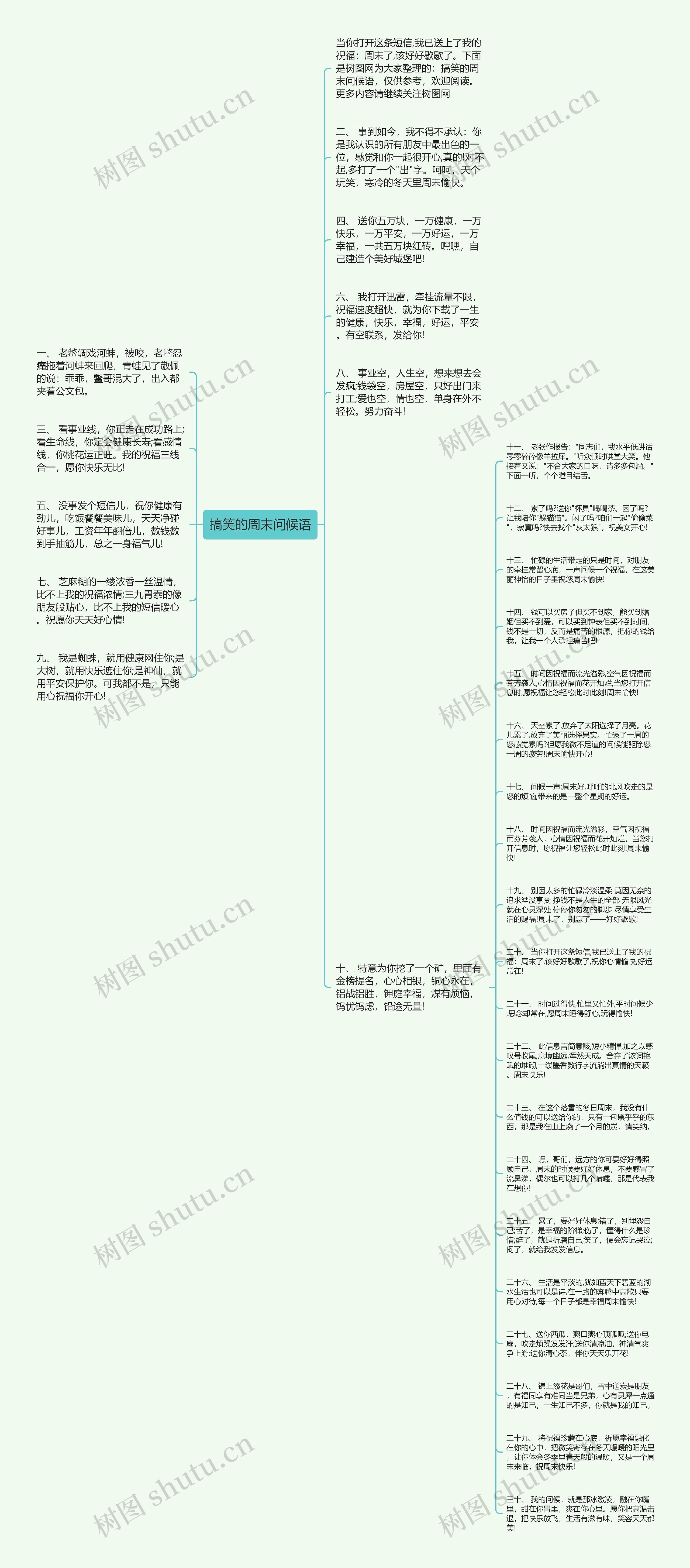 搞笑的周末问候语思维导图