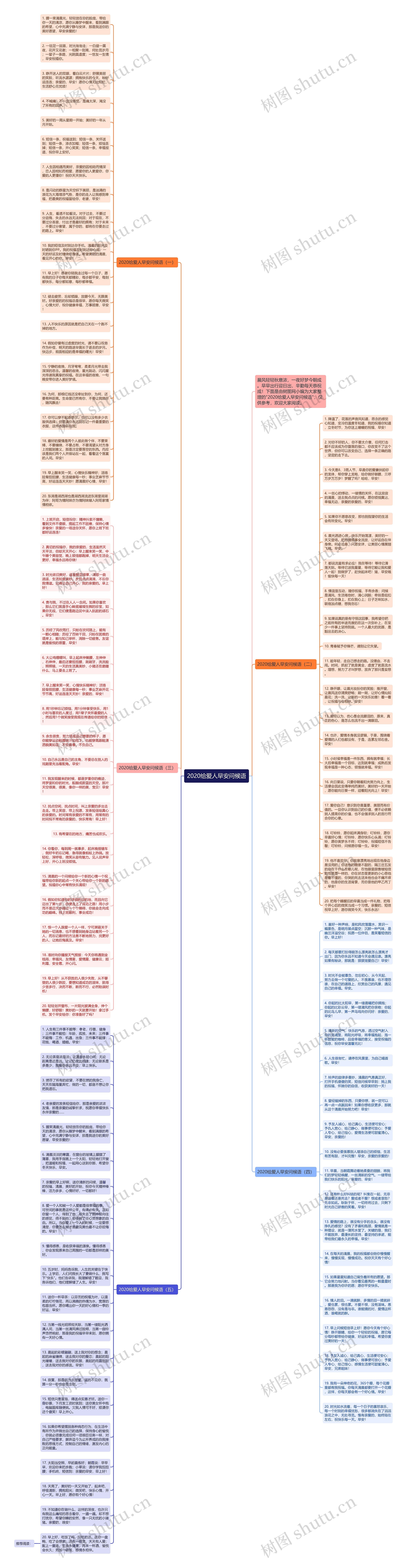2020给爱人早安问候语思维导图高清图 2020给爱人早安问候语思维导图
