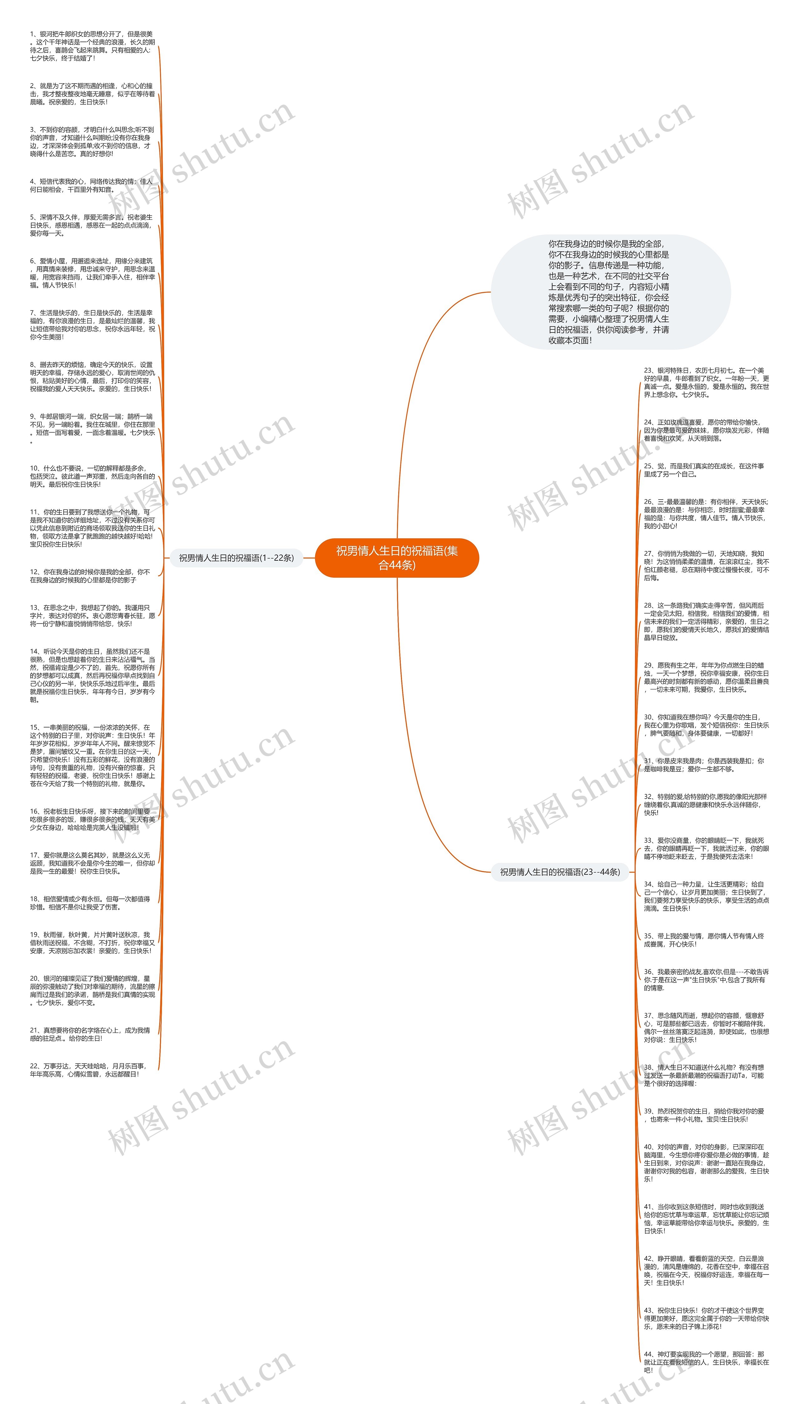 祝男情人生日的祝福语(集合44条)思维导图