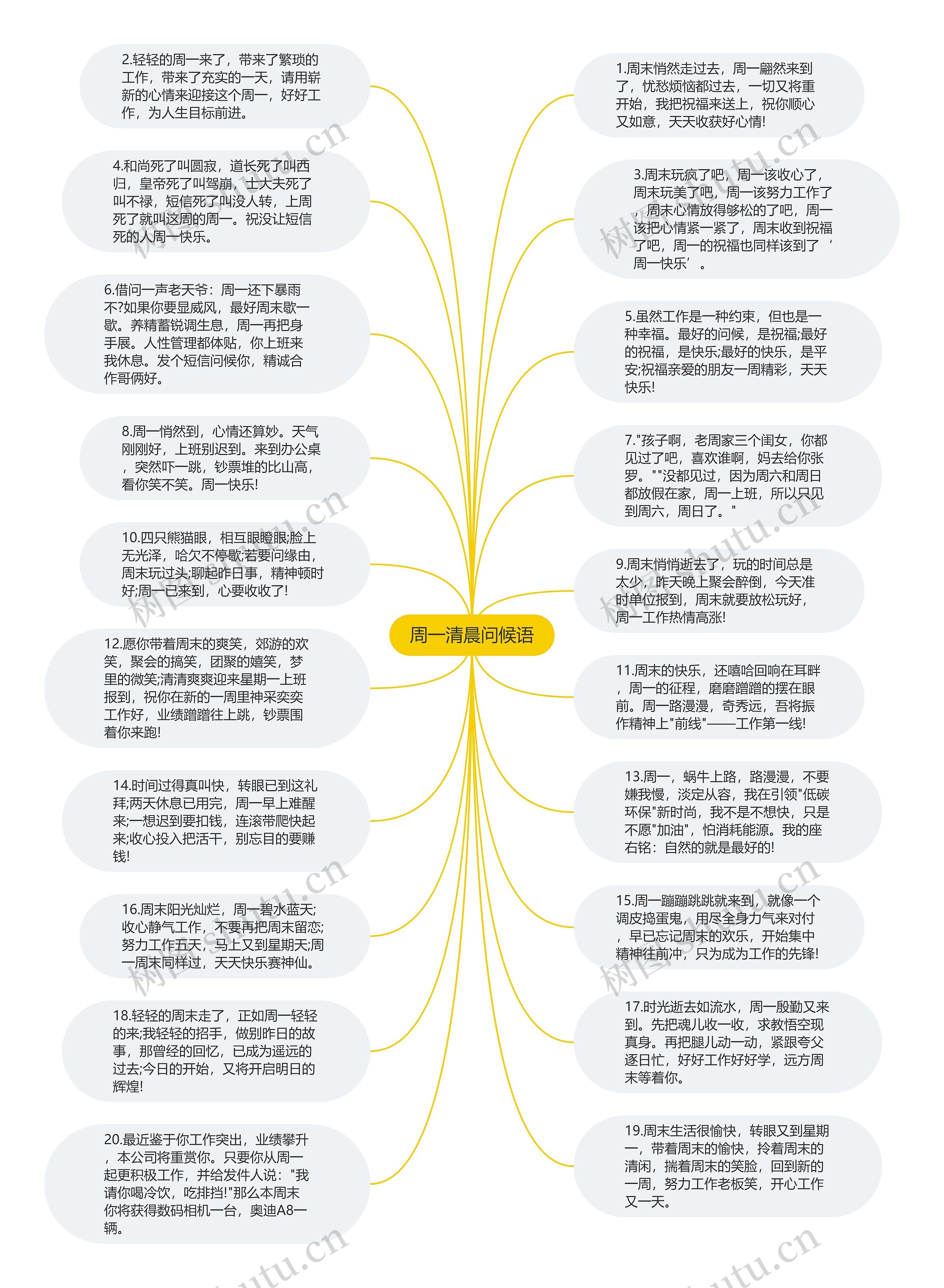 周一清晨问候语思维导图