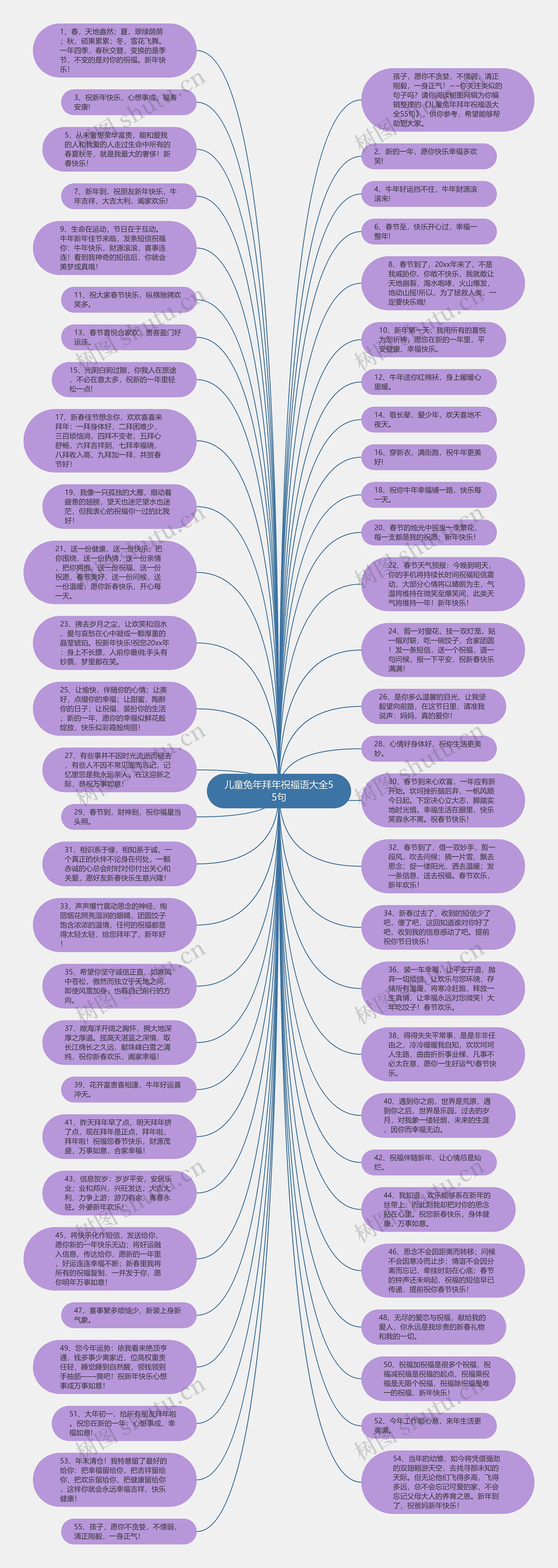 儿童兔年拜年祝福语大全55句思维导图
