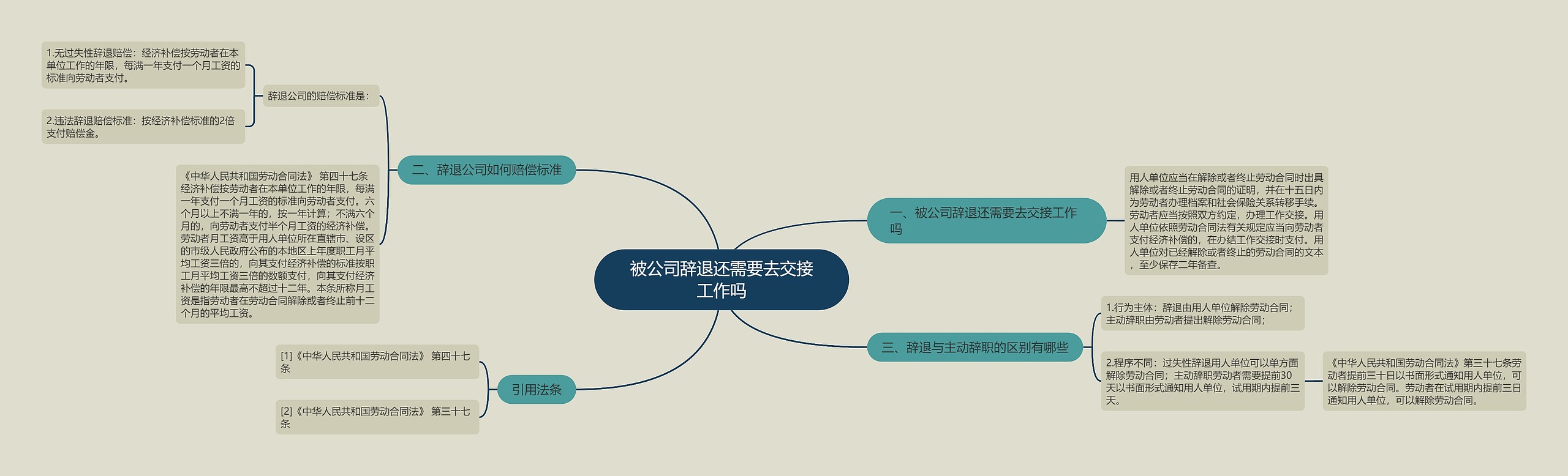 被公司辞退还需要去交接工作吗