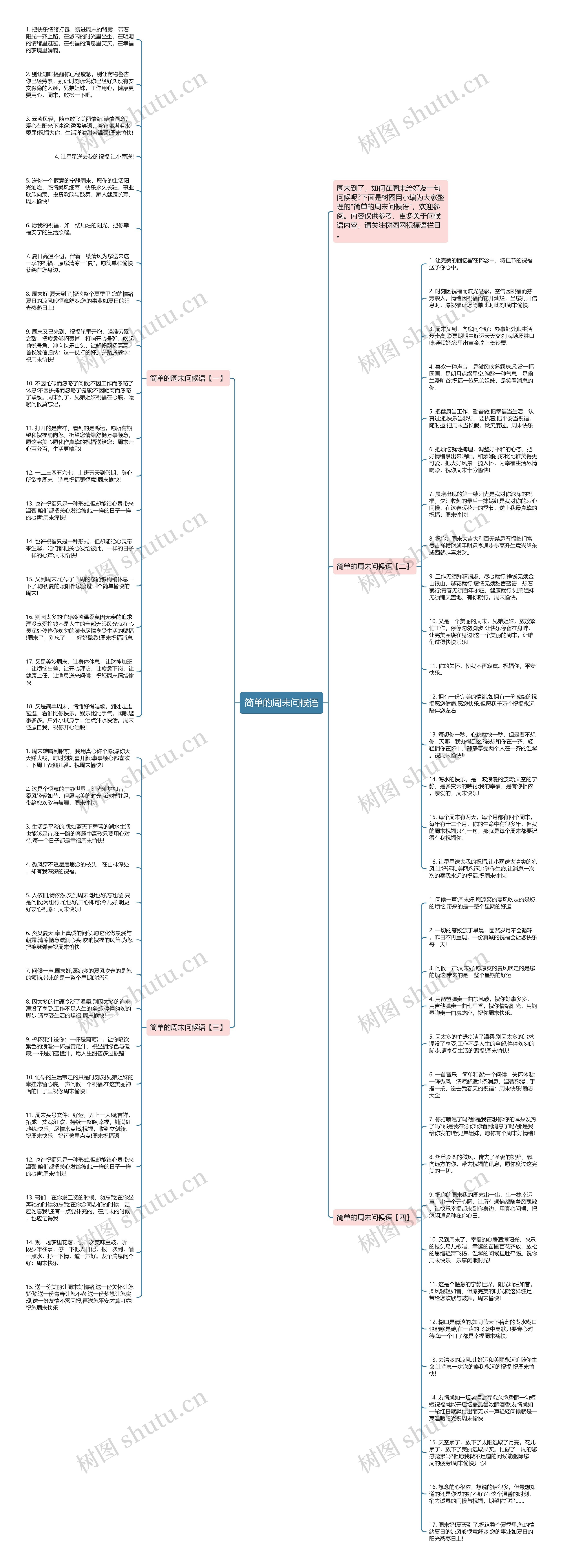 简单的周末问候语思维导图