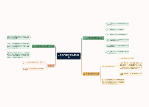 入职后离职需要赔违约金吗思维导图