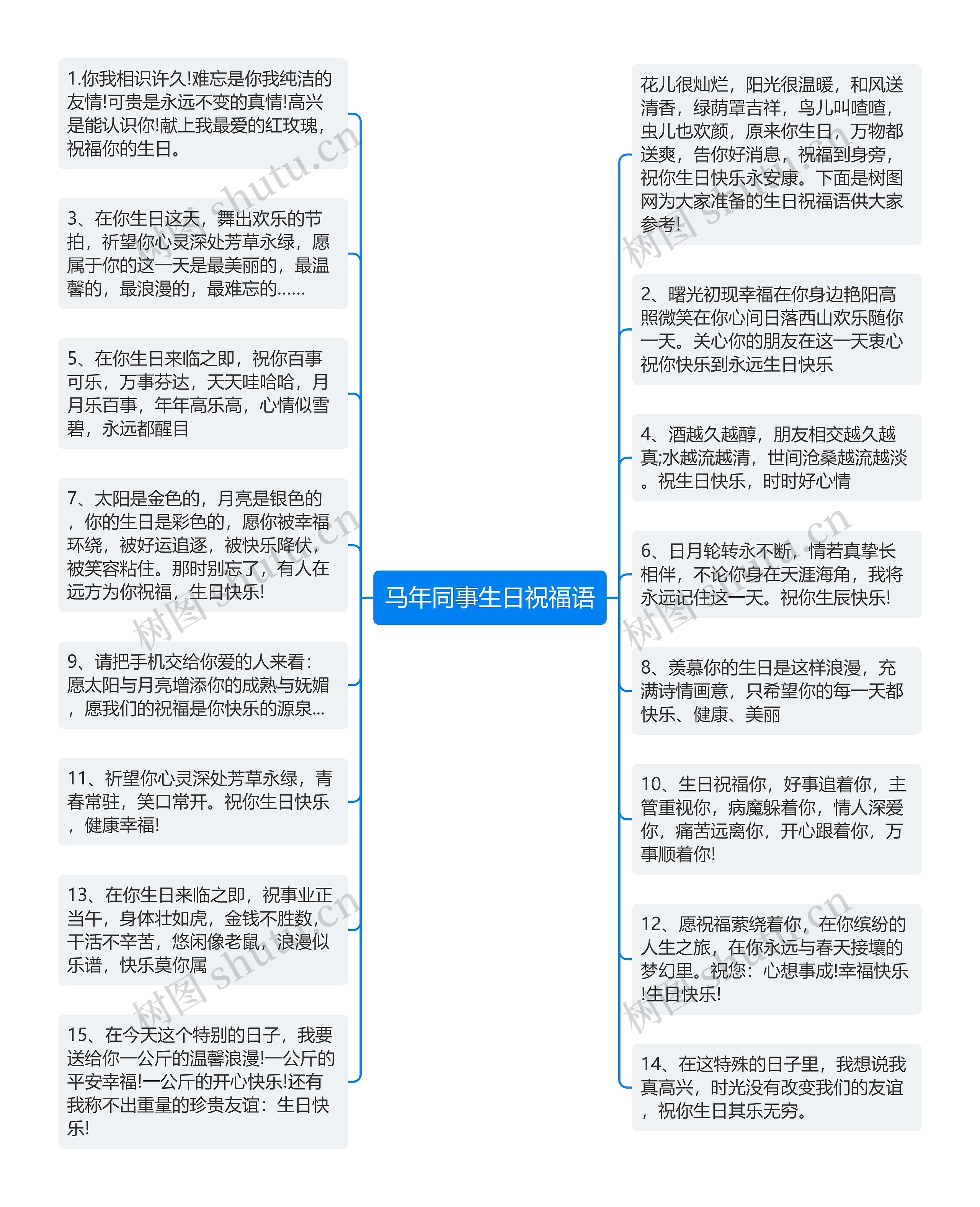 马年同事生日祝福语思维导图