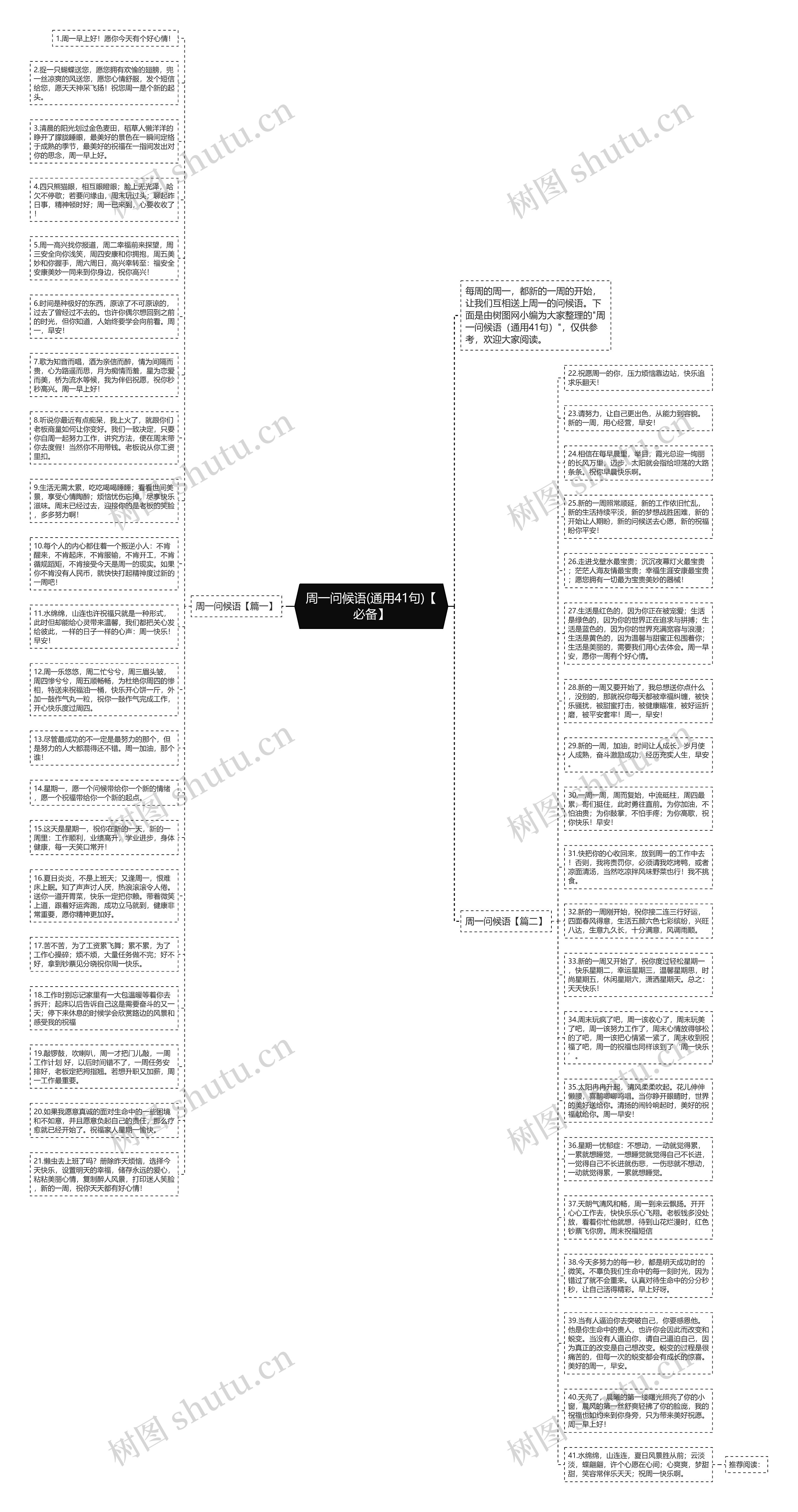 周一问候语(通用41句)【必备】思维导图