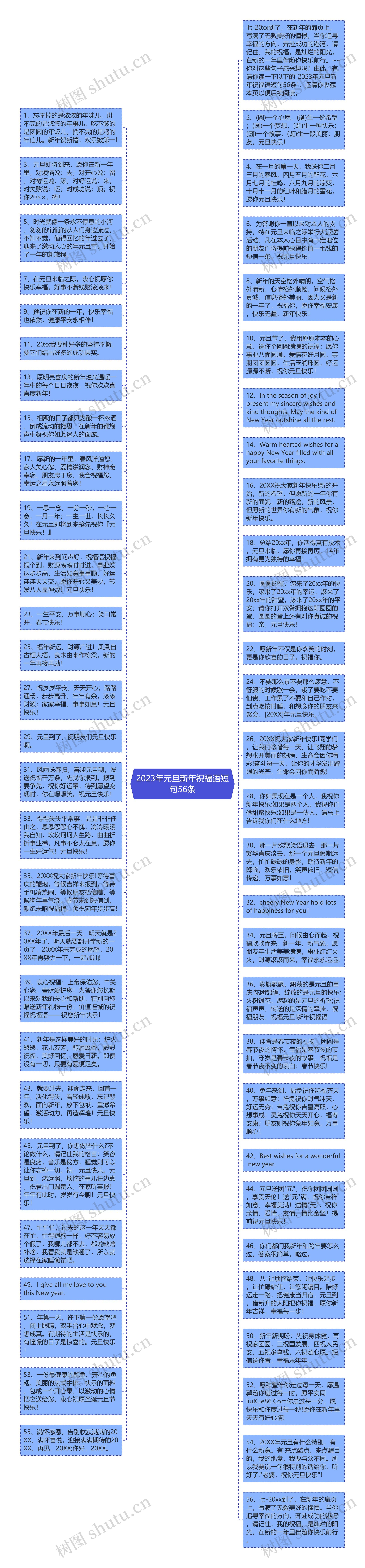 2023年元旦新年祝福语短句56条思维导图