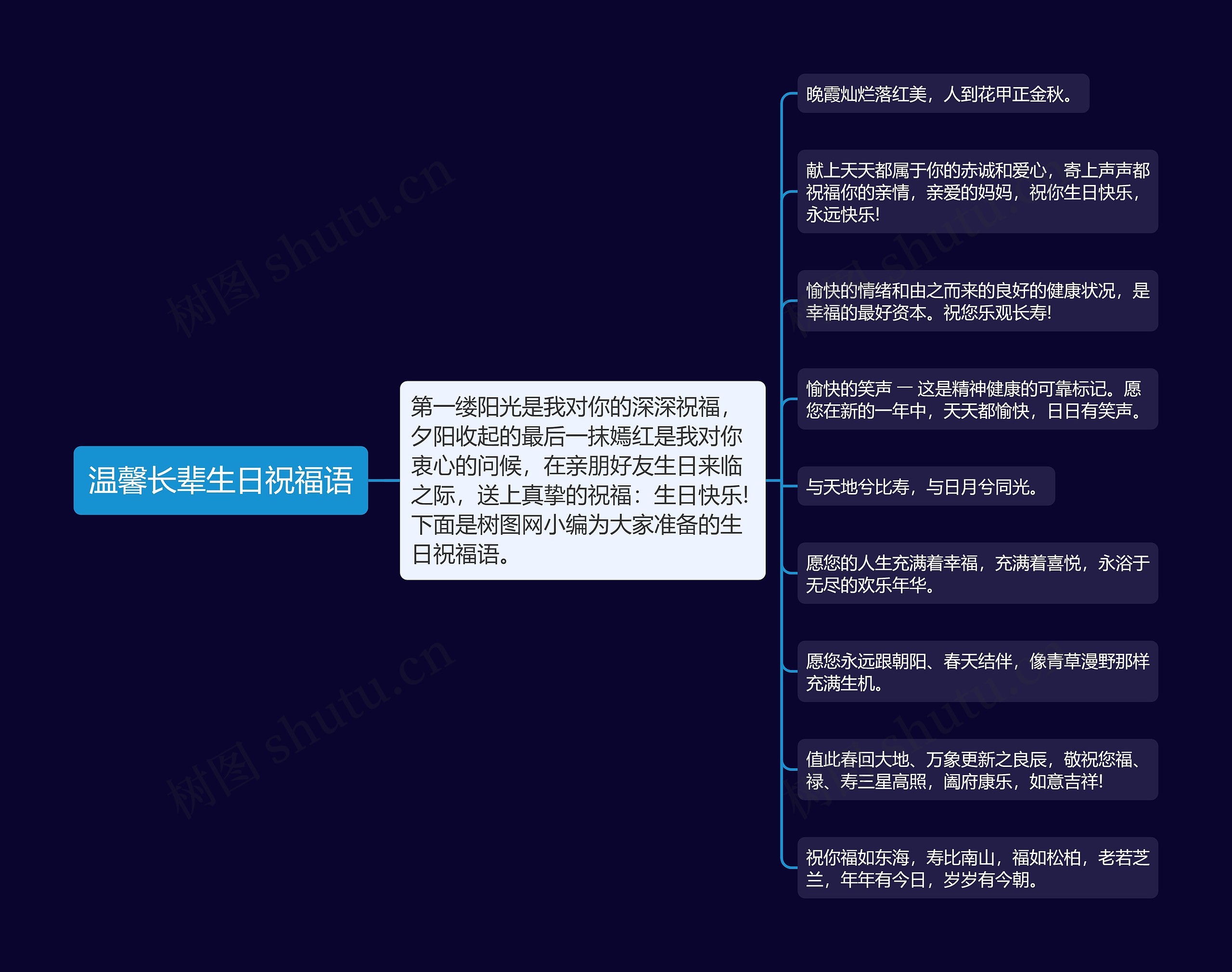 温馨长辈生日祝福语思维导图