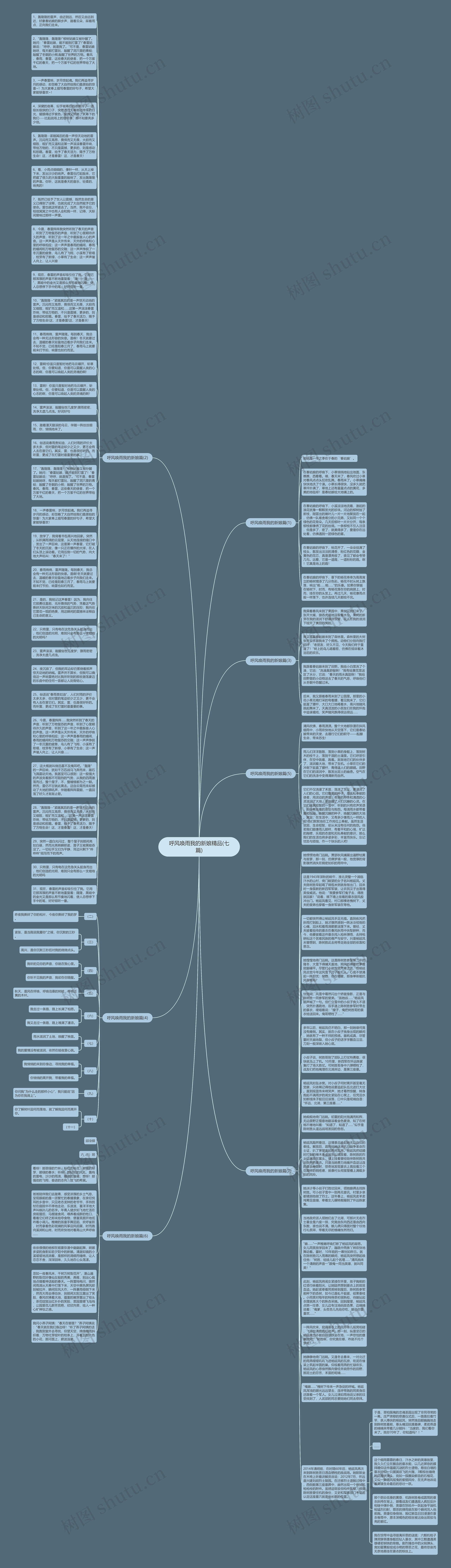 呼风唤雨我的新娘精品(七篇)思维导图