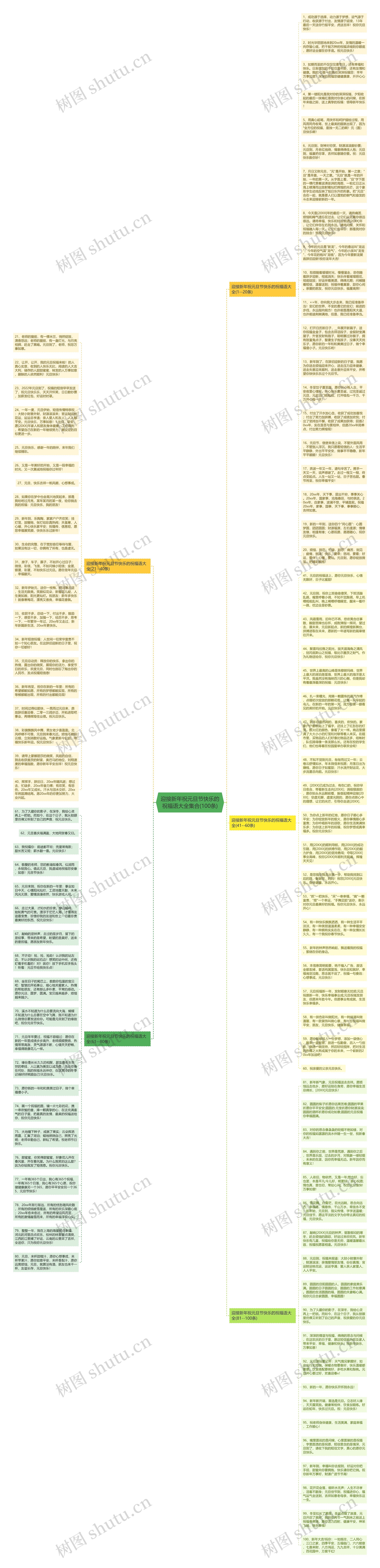 迎接新年祝元旦节快乐的祝福语大全集合(100条)思维导图