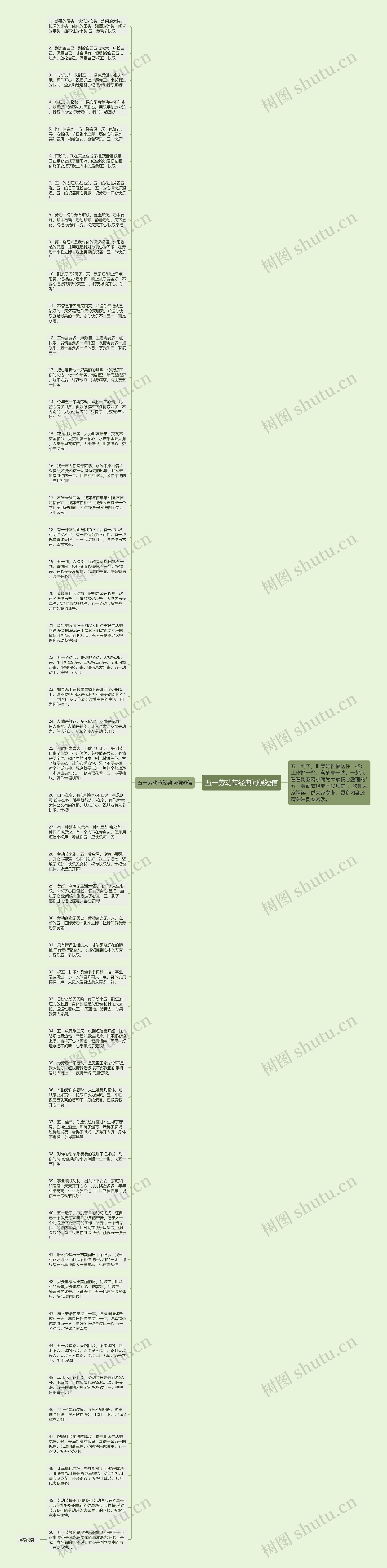 五一劳动节经典问候短信思维导图